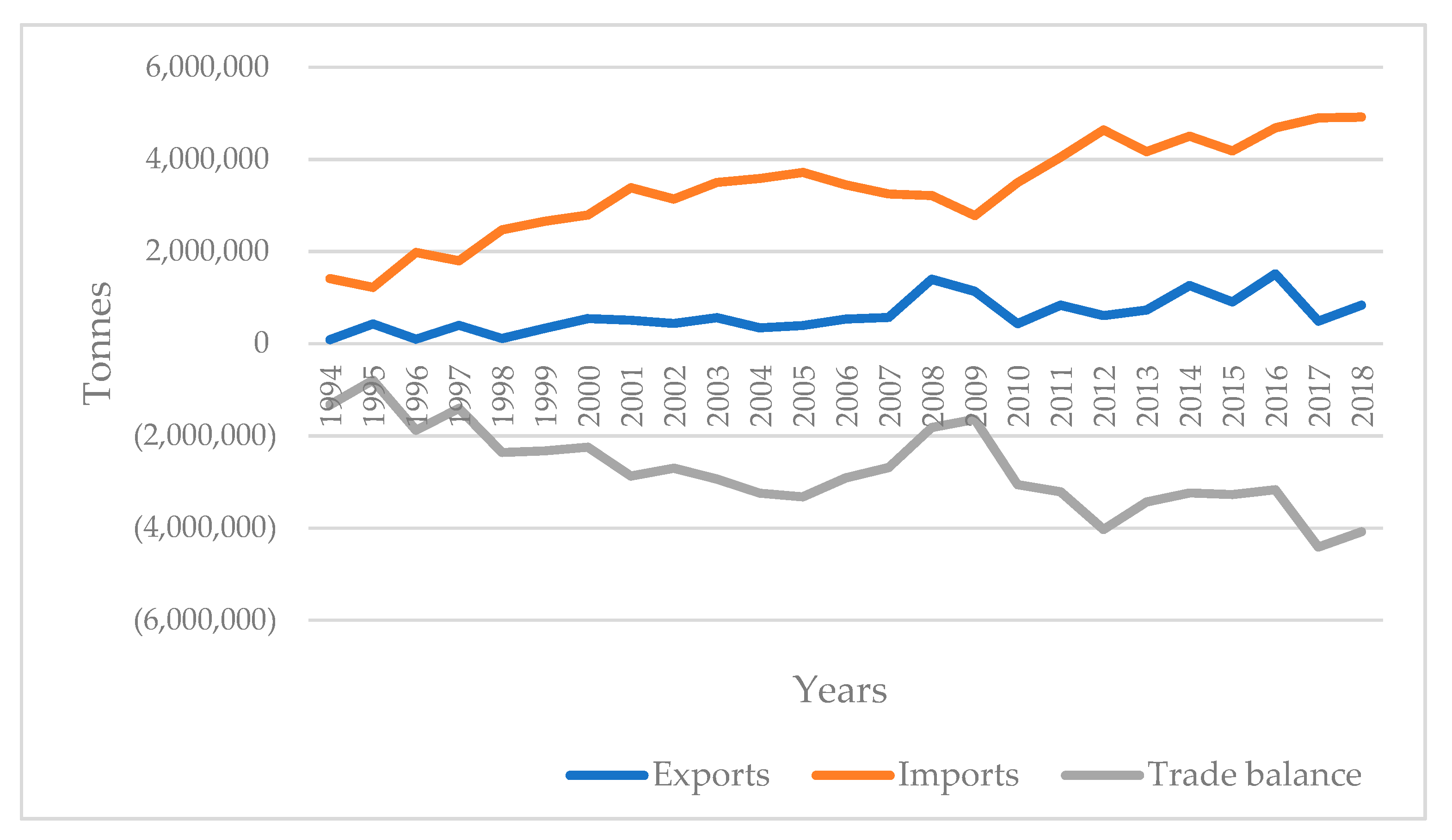 Agriculture 13 00980 g002 Agriculture 13 00980 g002