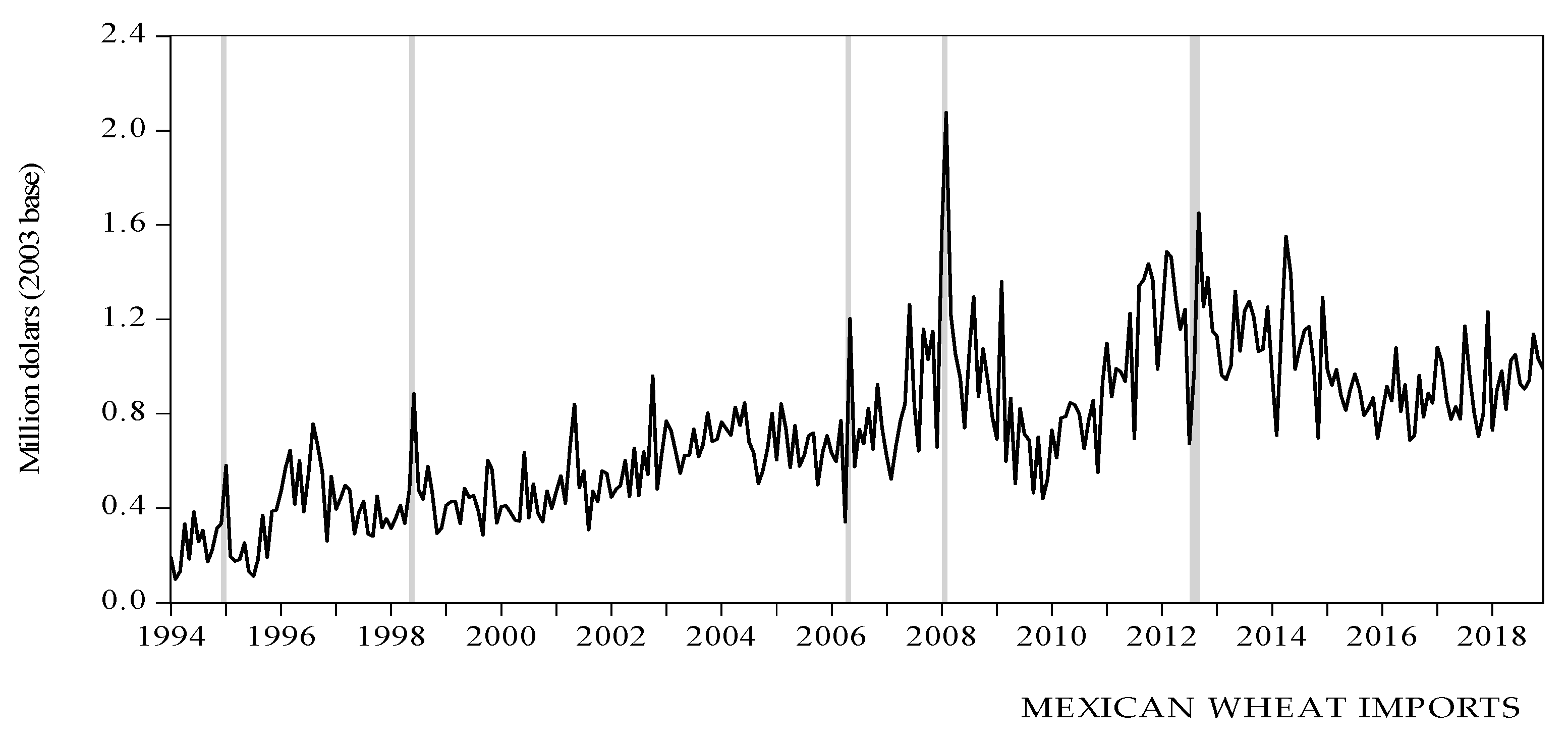 Agriculture 13 00980 g003 Agriculture 13 00980 g003