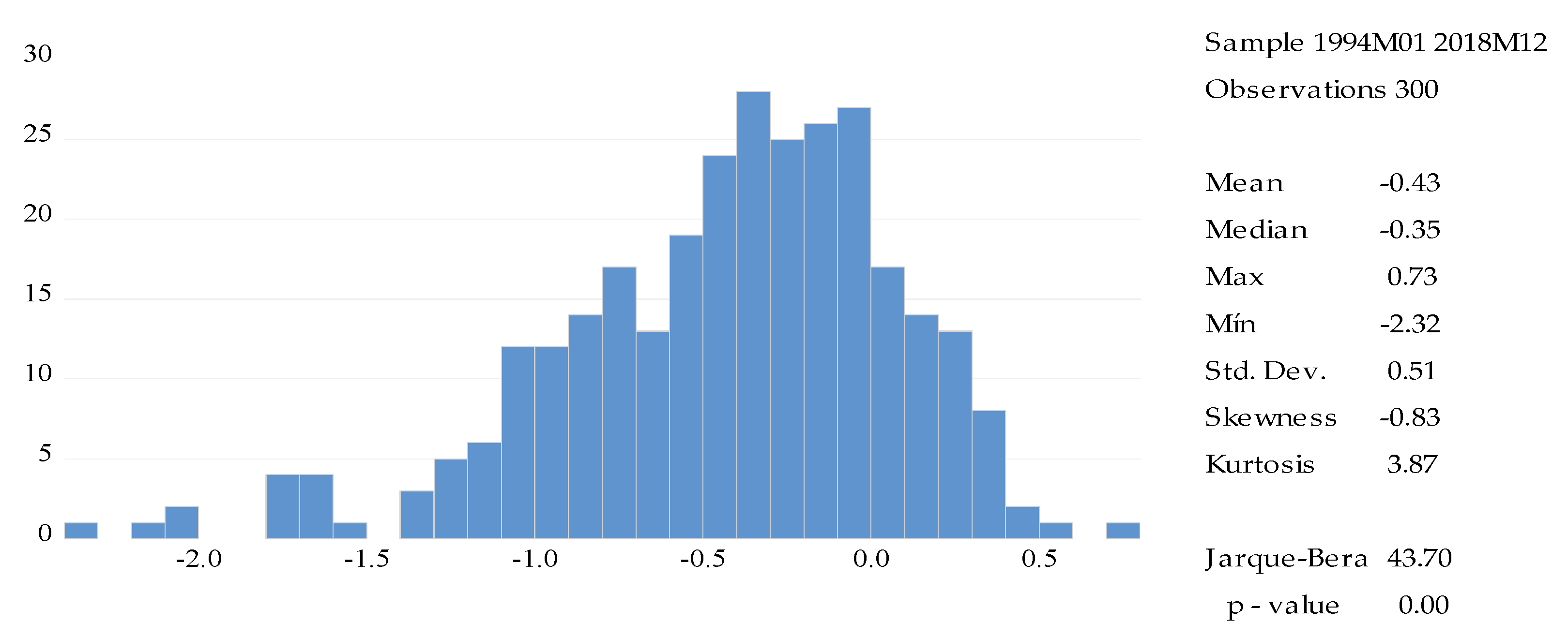 Agriculture 13 00980 g004 Agriculture 13 00980 g004