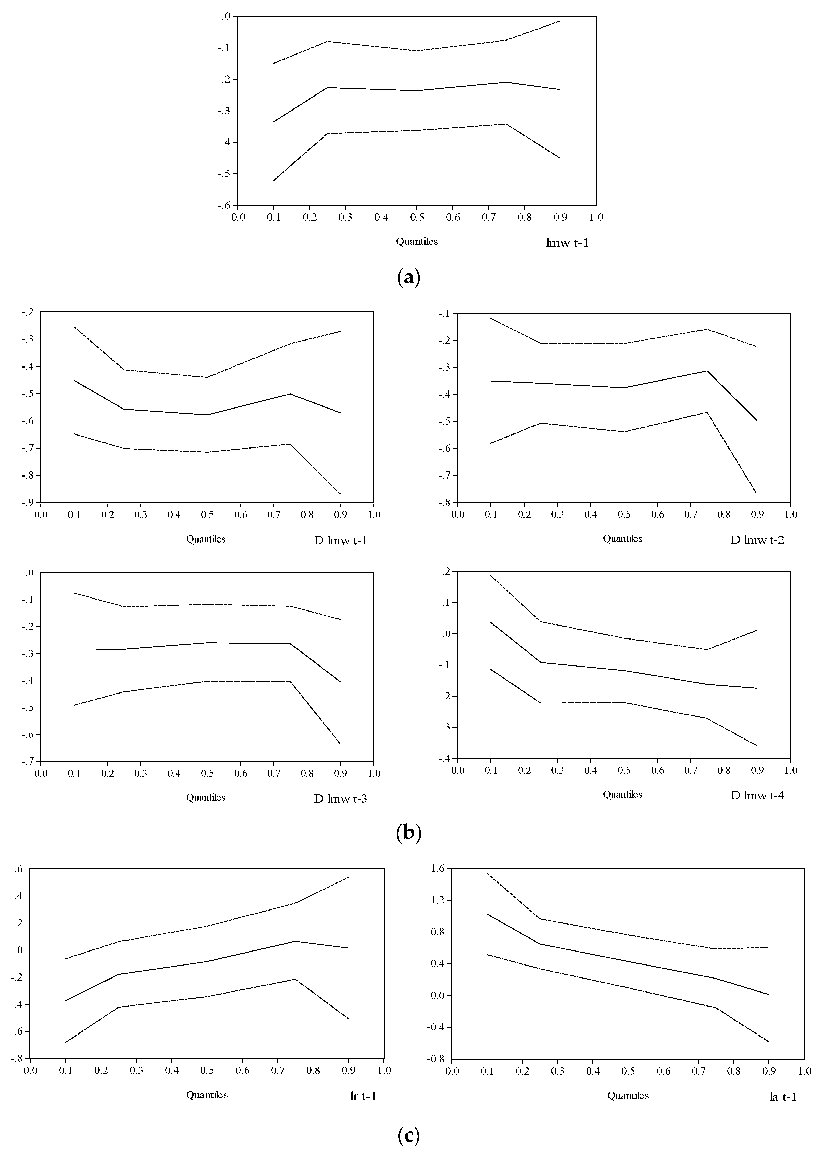 Agriculture 13 00980 g005a Agriculture 13 00980 g005a