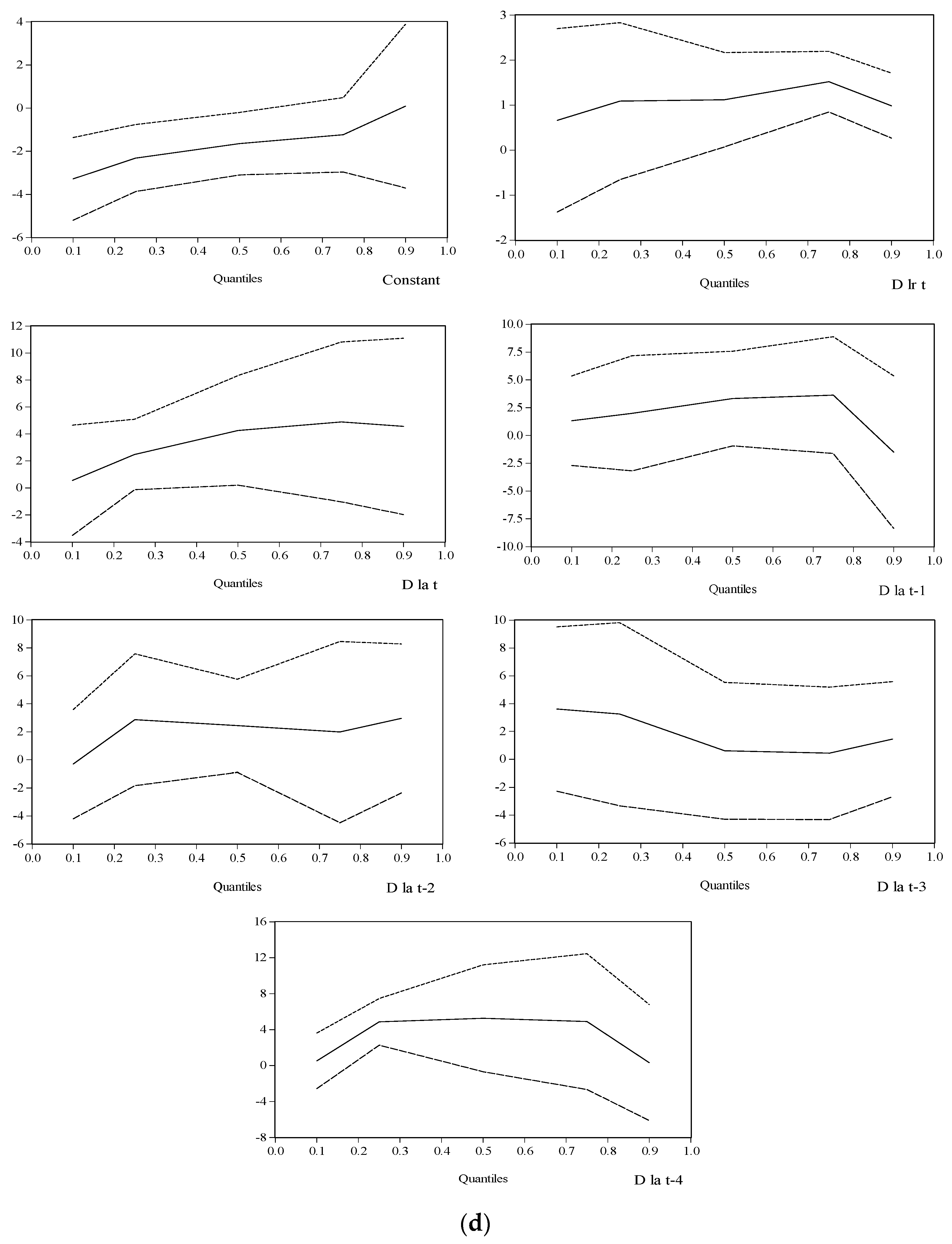 Agriculture 13 00980 g005b Agriculture 13 00980 g005b