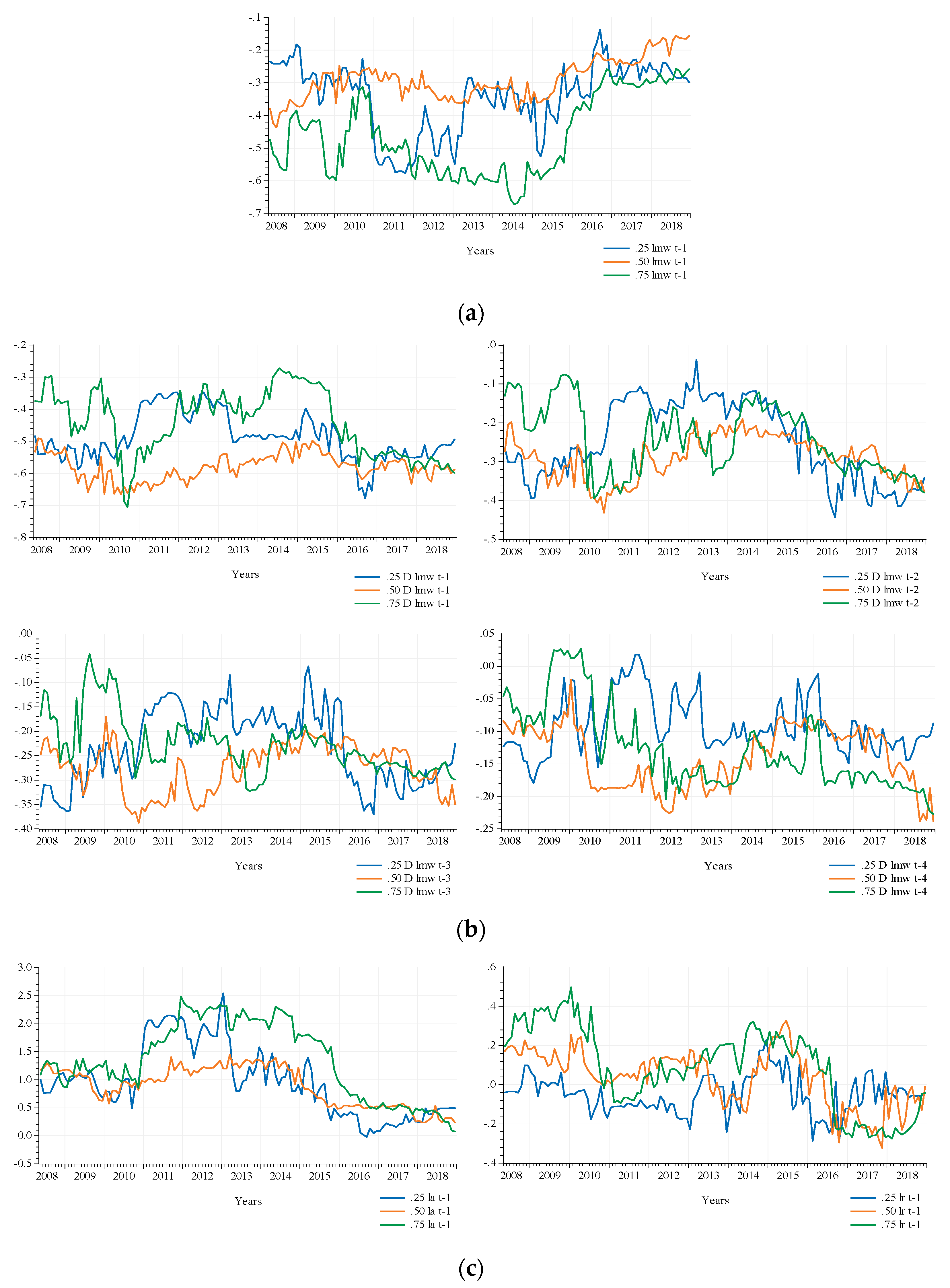 Agriculture 13 00980 g006a Agriculture 13 00980 g006a