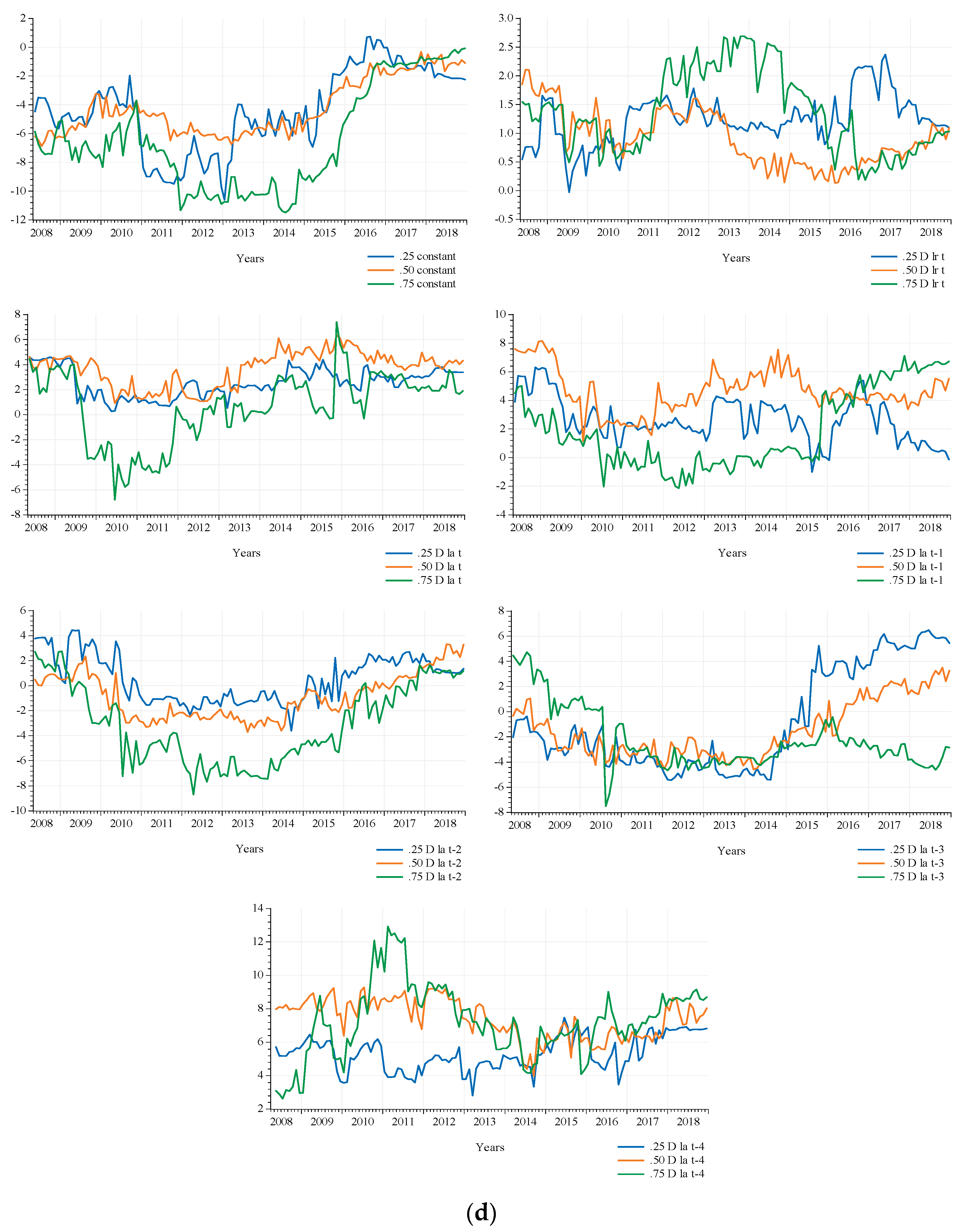 Agriculture 13 00980 g006b Agriculture 13 00980 g006b