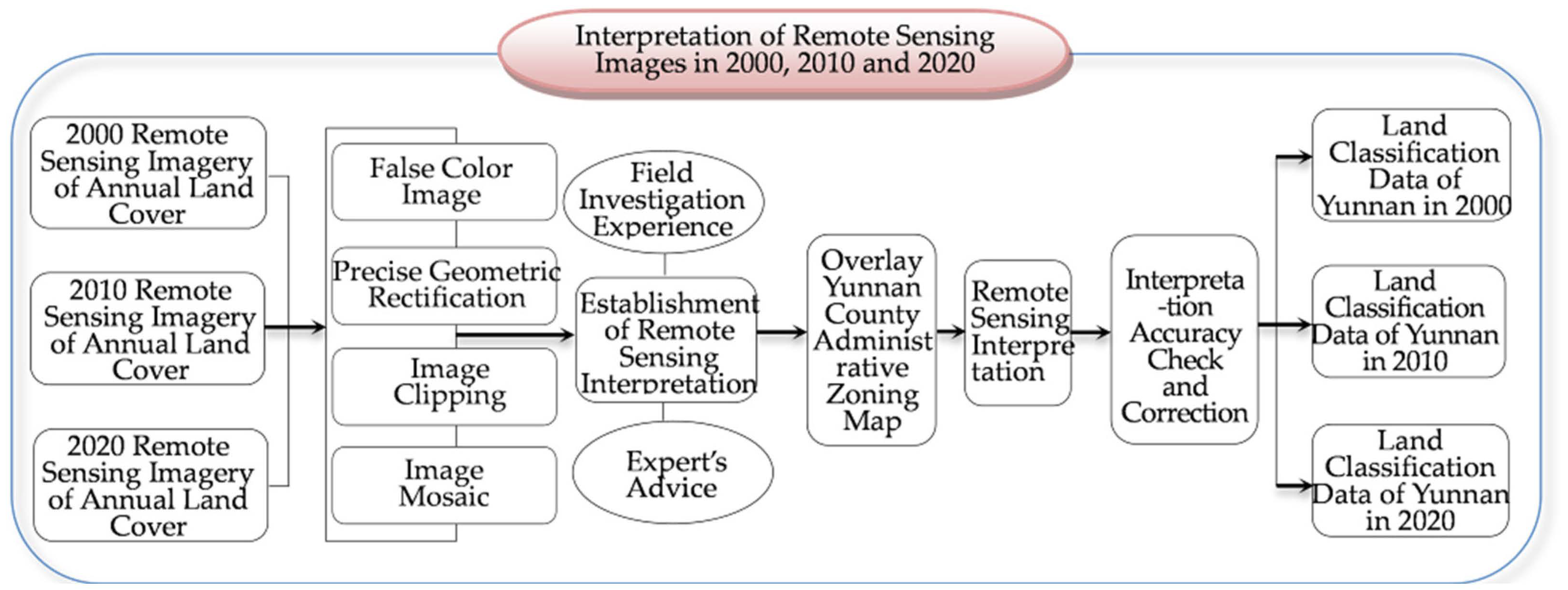 Agriculture 13 00981 g002 Agriculture 13 00981 g002