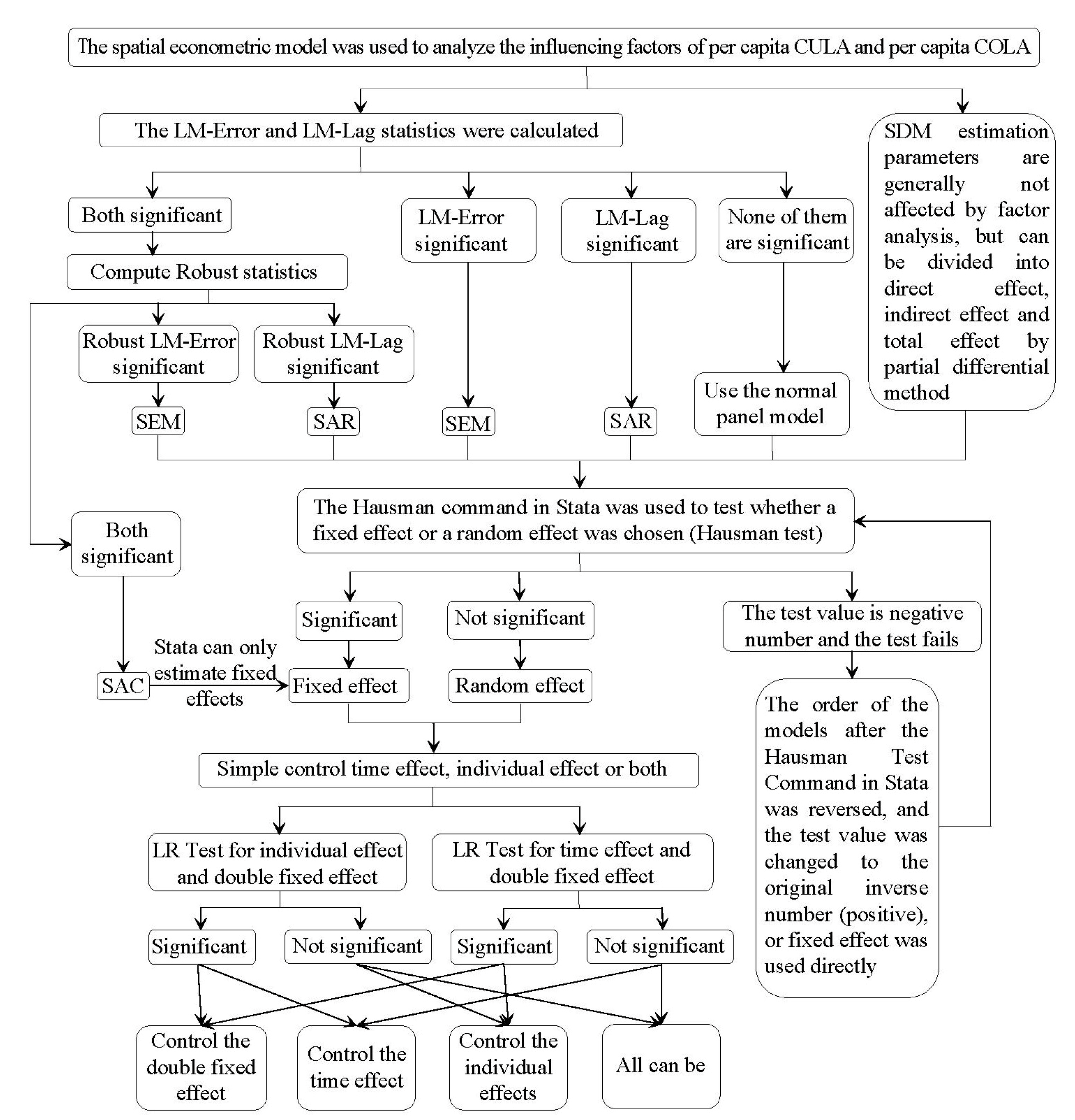 Agriculture 13 00981 g004 Agriculture 13 00981 g004