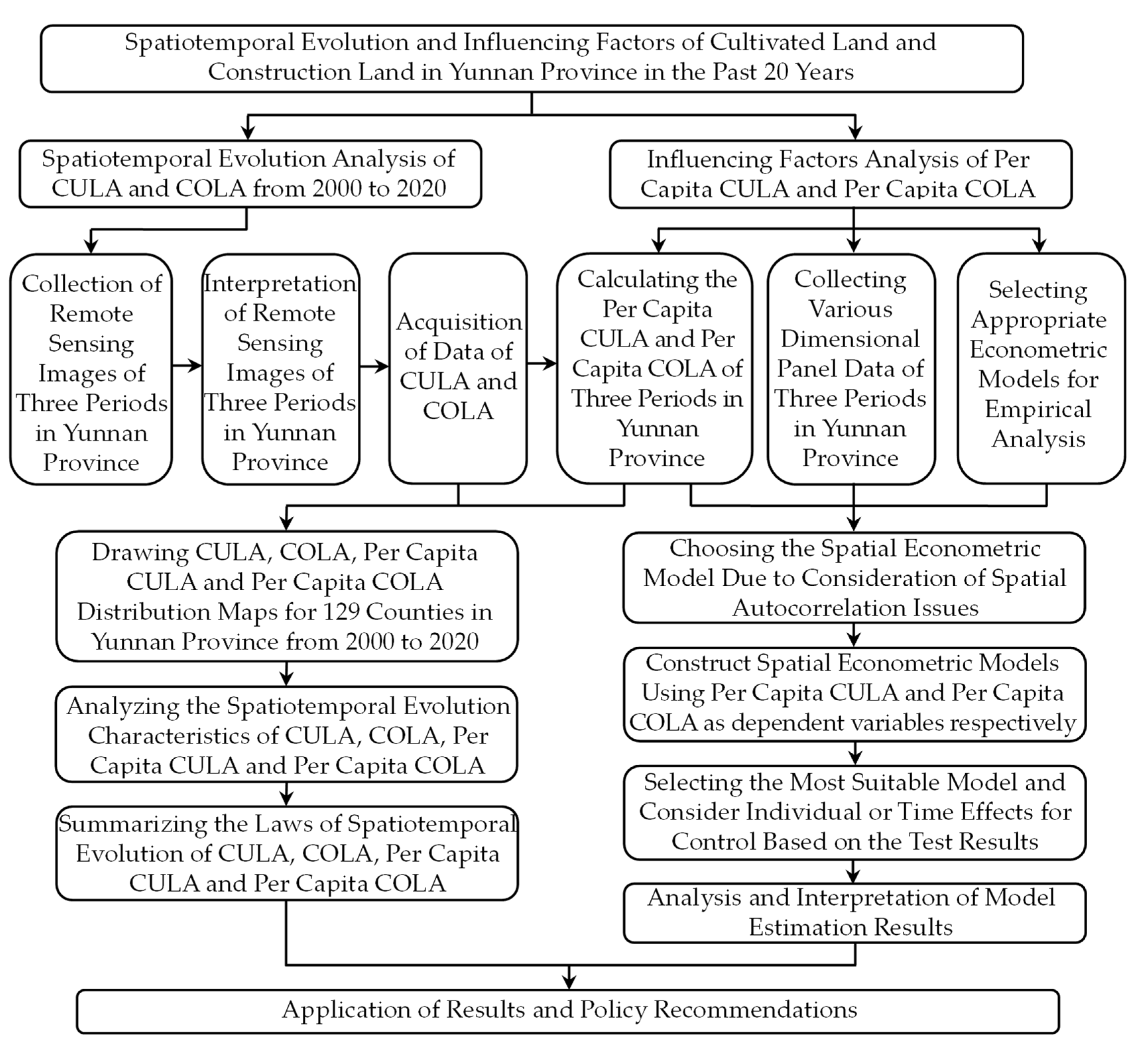 Agriculture 13 00981 g006 Agriculture 13 00981 g006
