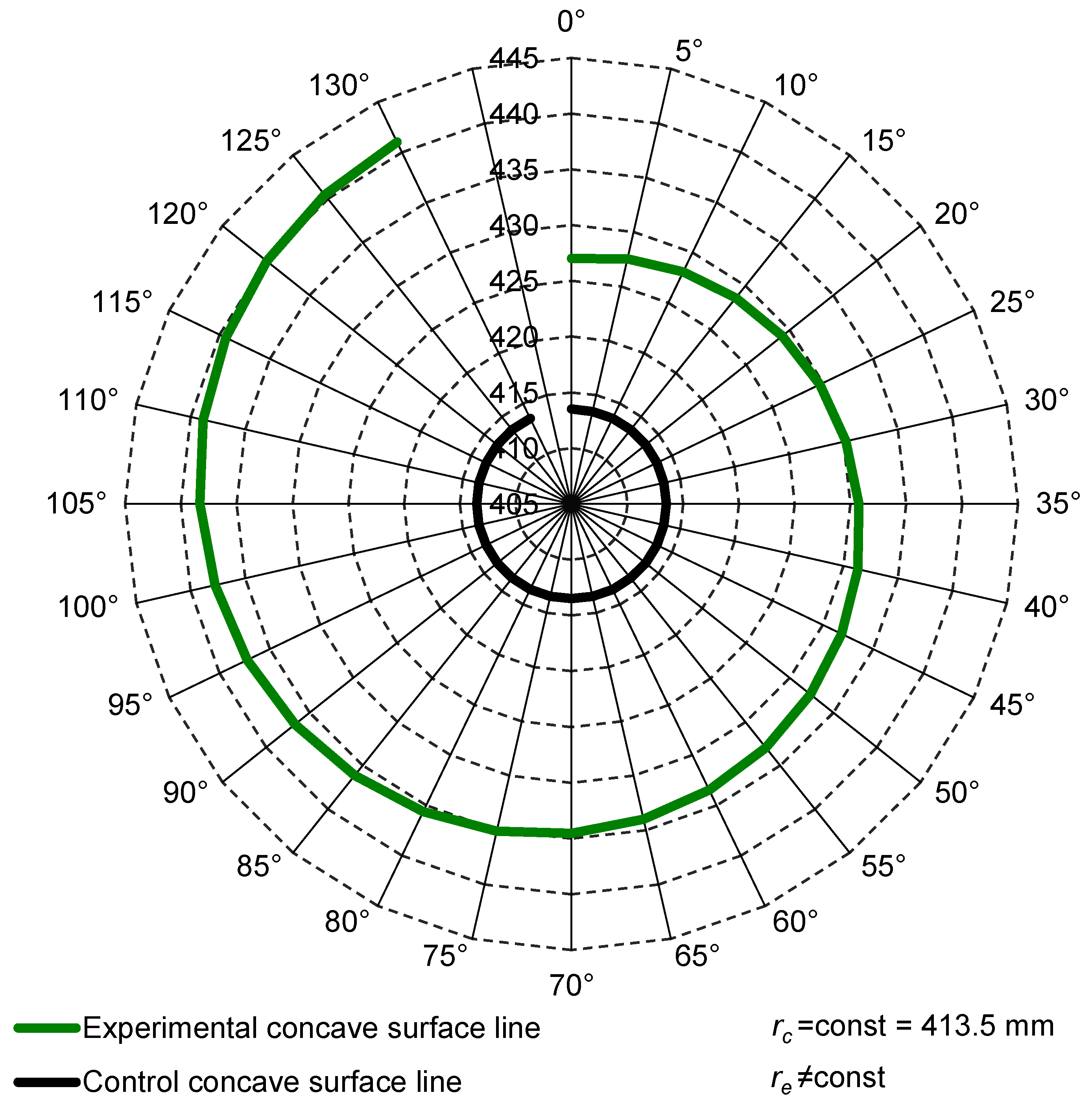 Agriculture 13 00983 g003