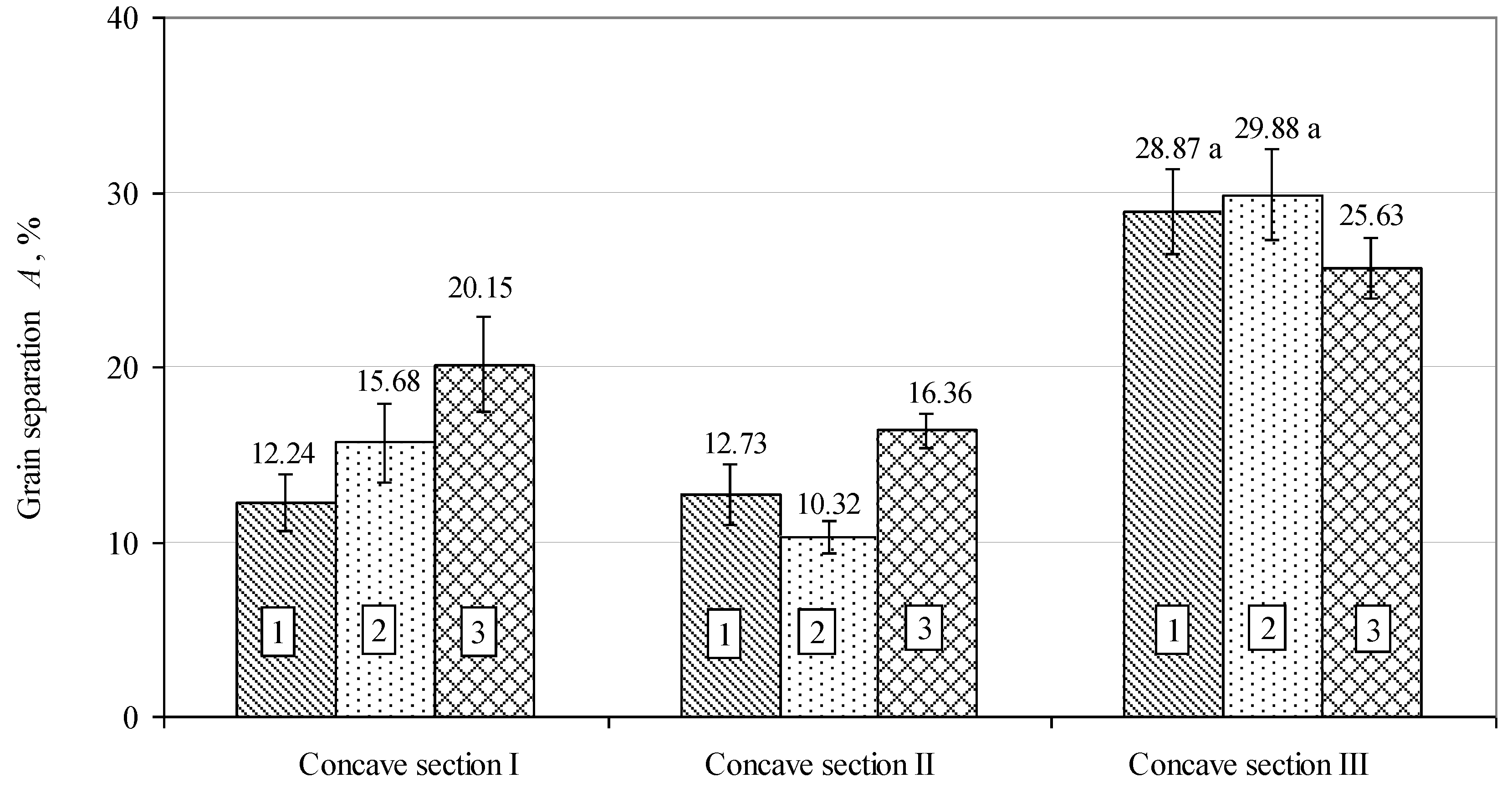 Agriculture 13 00983 g006
