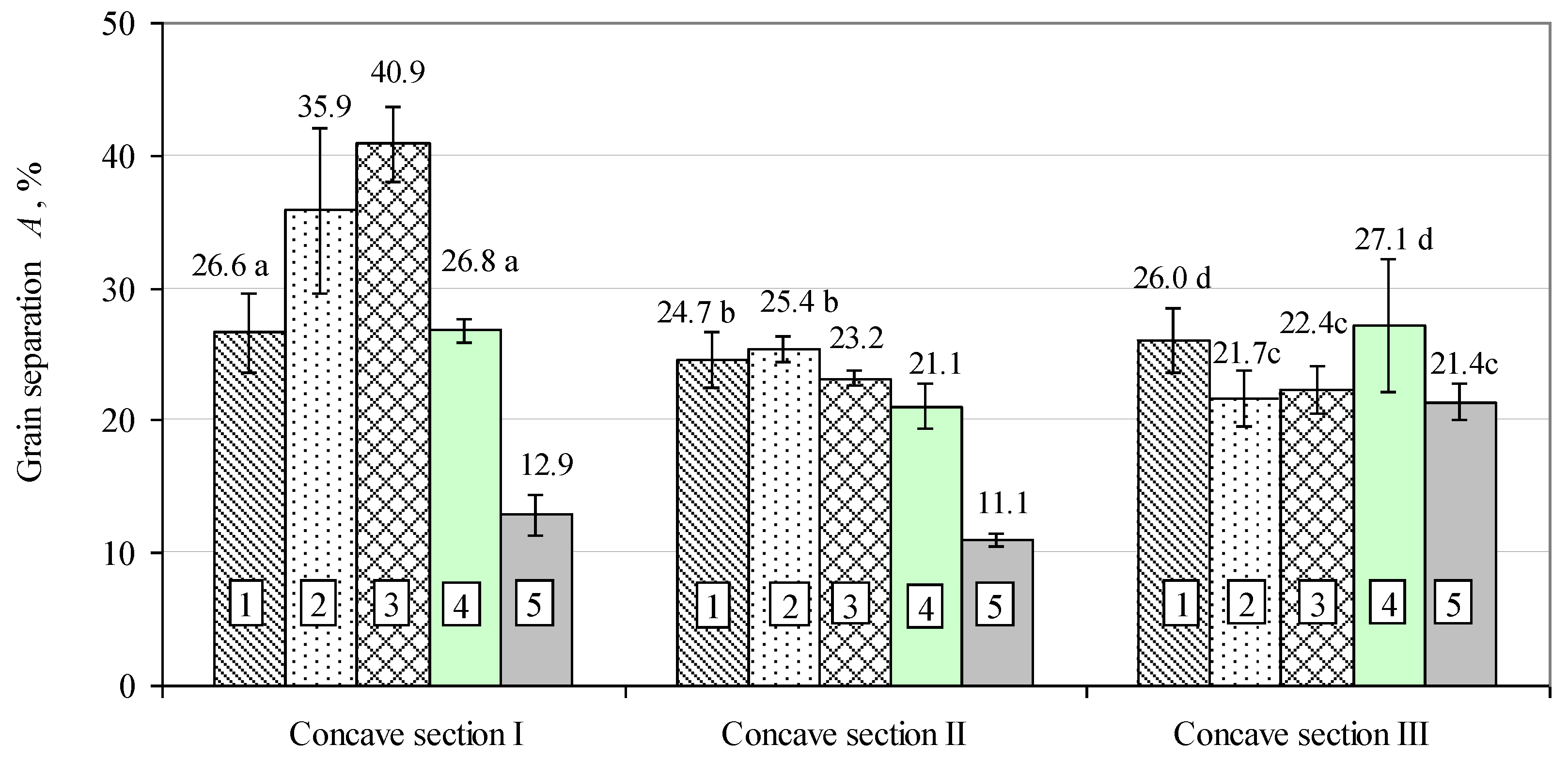 Agriculture 13 00983 g007