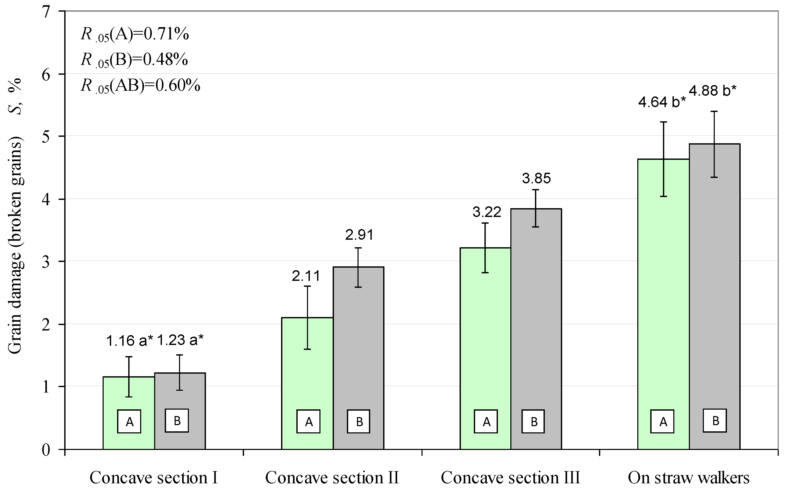Agriculture 13 00983 g010