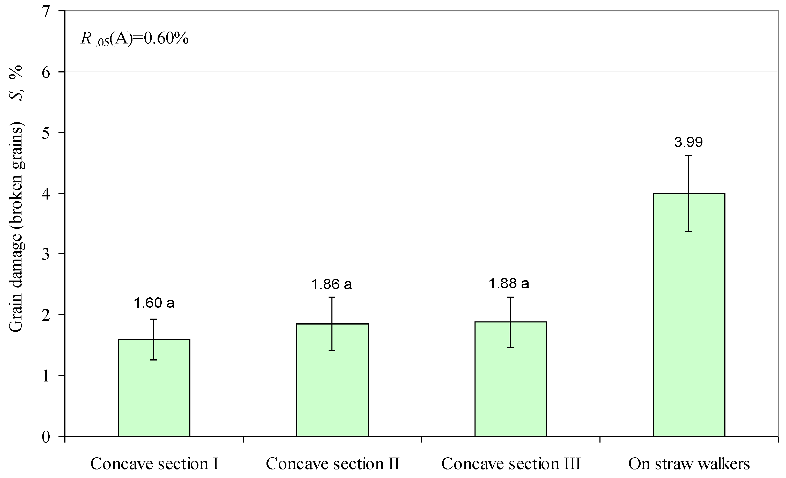 Agriculture 13 00983 g011