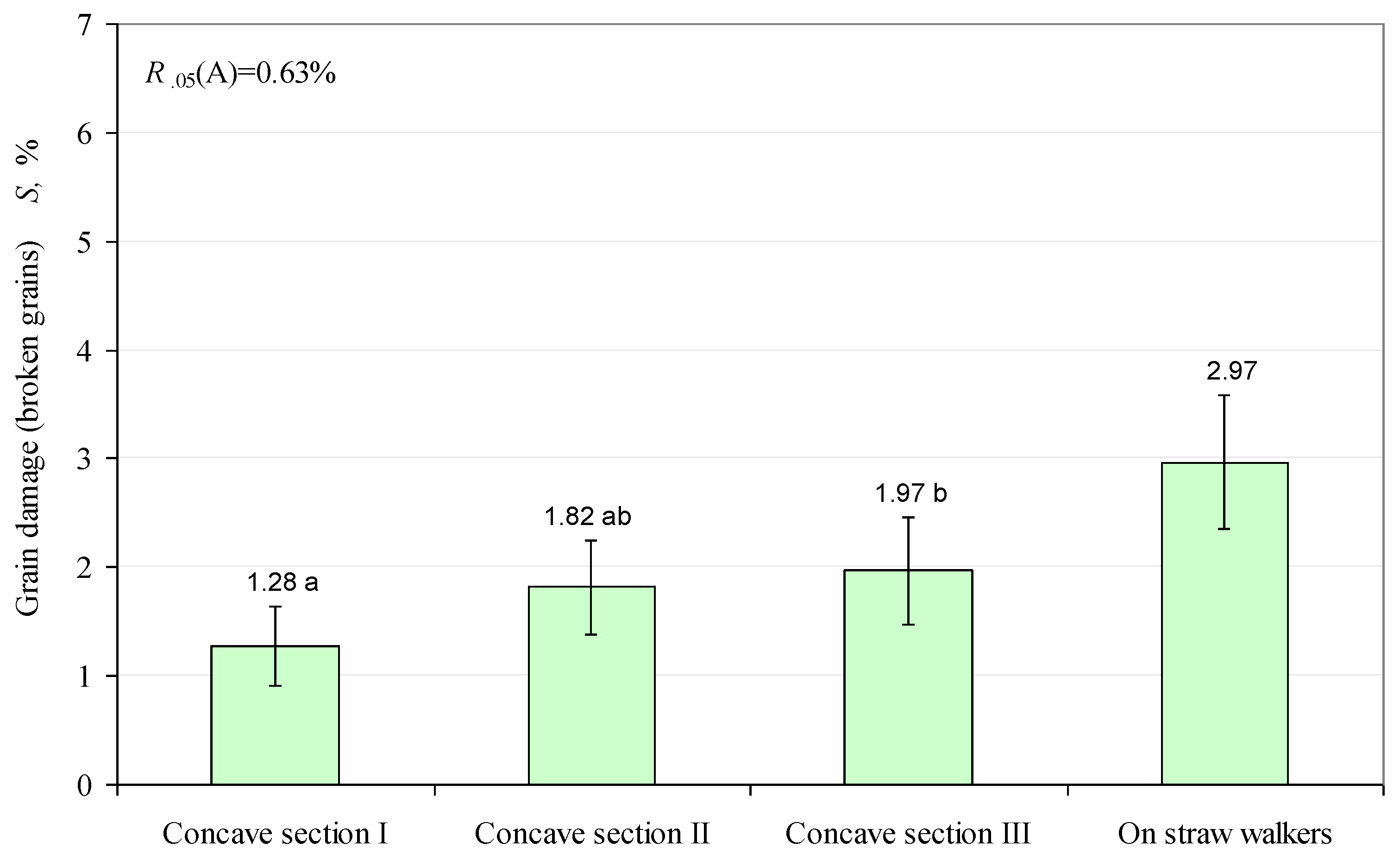 Agriculture 13 00983 g012