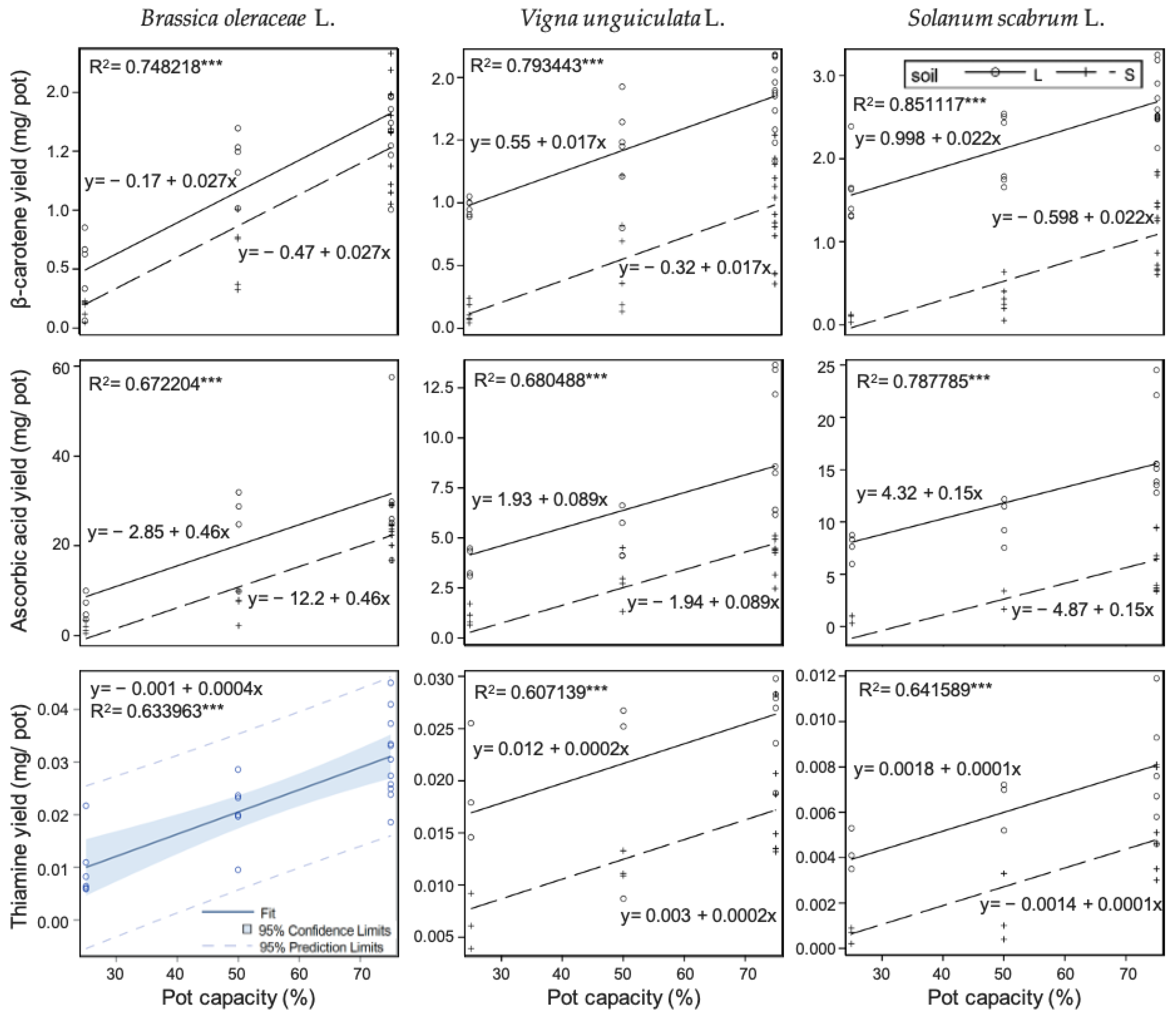 Agriculture 13 00984 g003