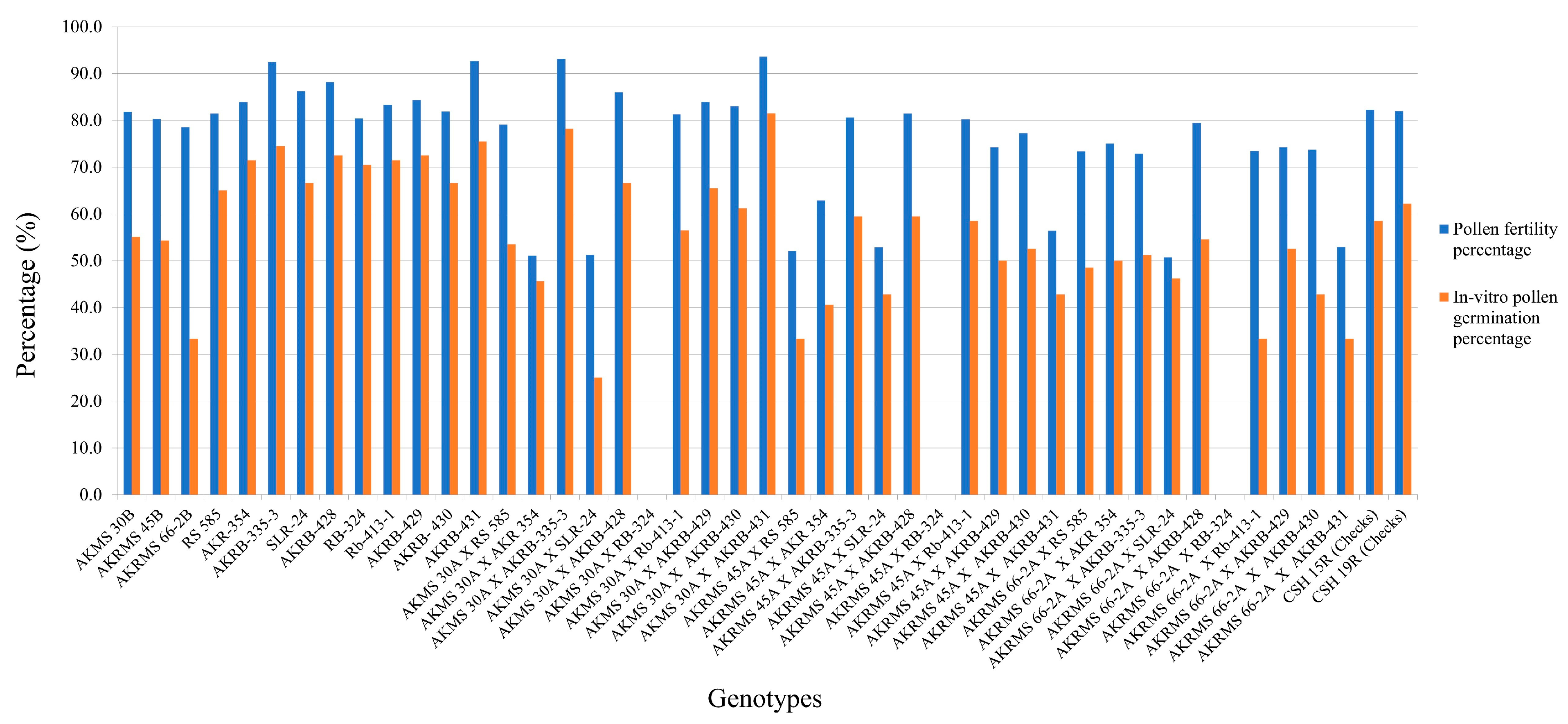 Agriculture 13 00985 g002 Agriculture 13 00985 g002