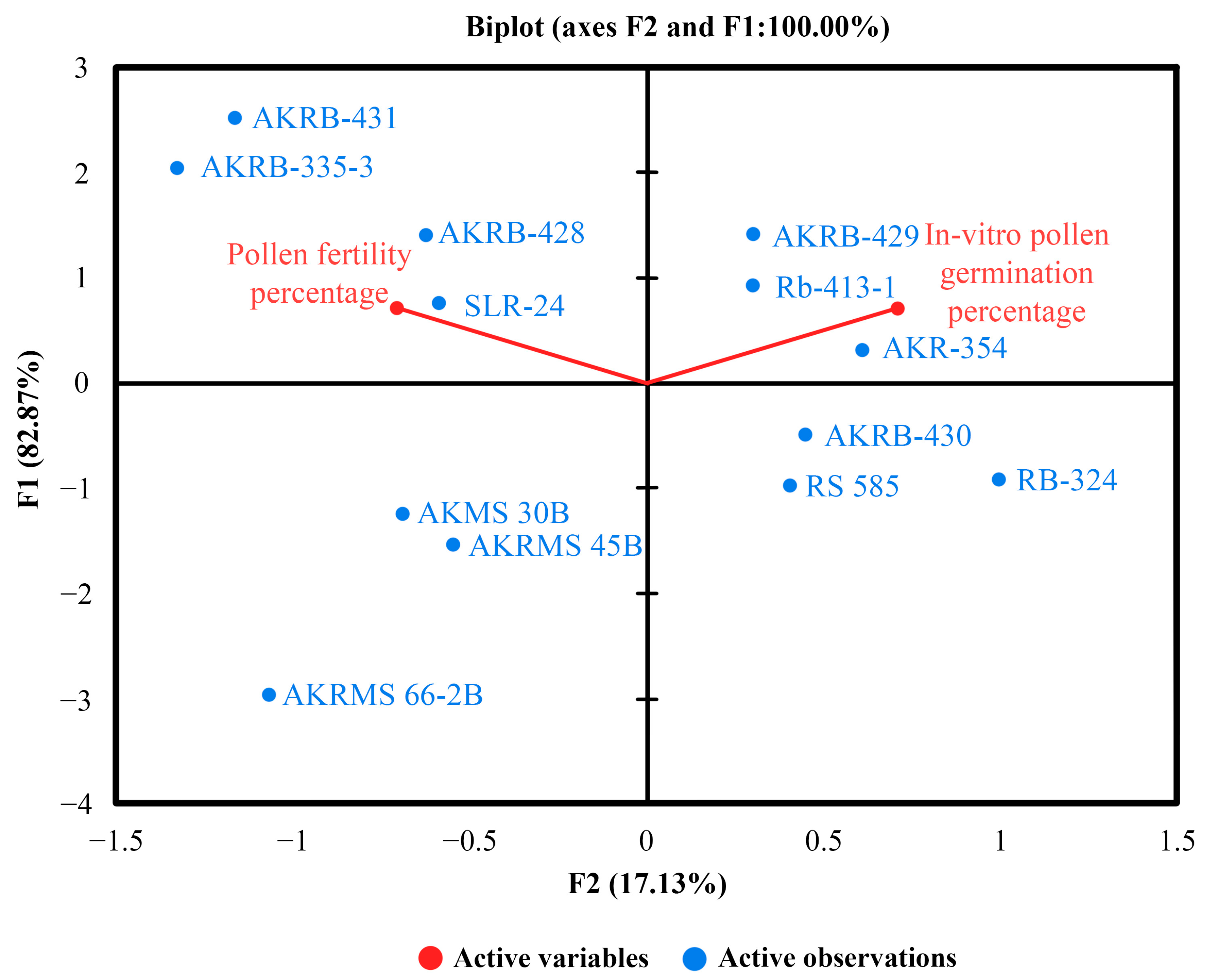 Agriculture 13 00985 g004 Agriculture 13 00985 g004
