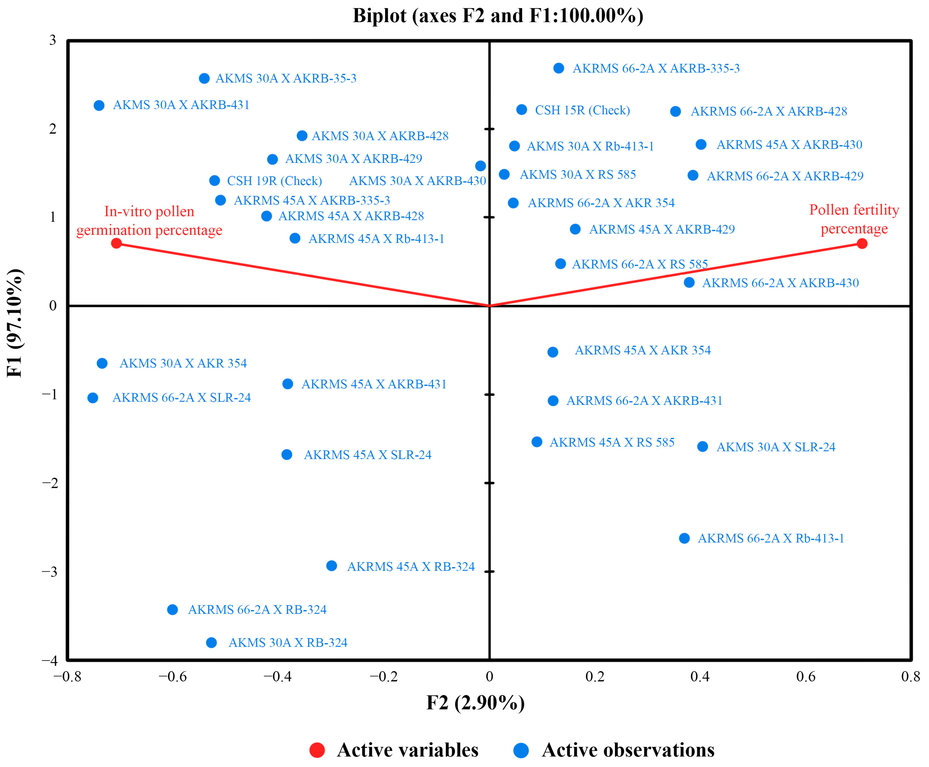 Agriculture 13 00985 g005 Agriculture 13 00985 g005