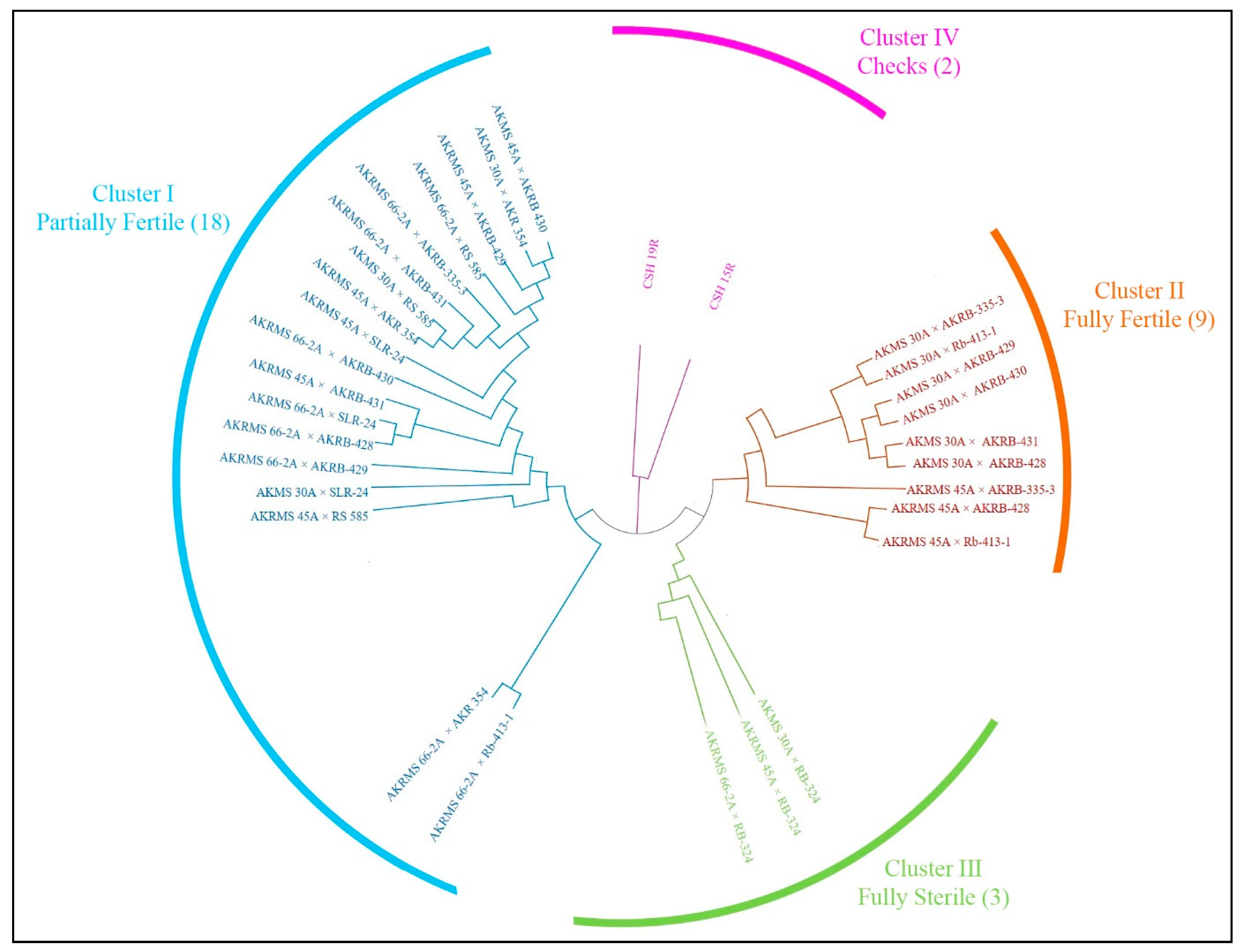 Agriculture 13 00985 g007 Agriculture 13 00985 g007