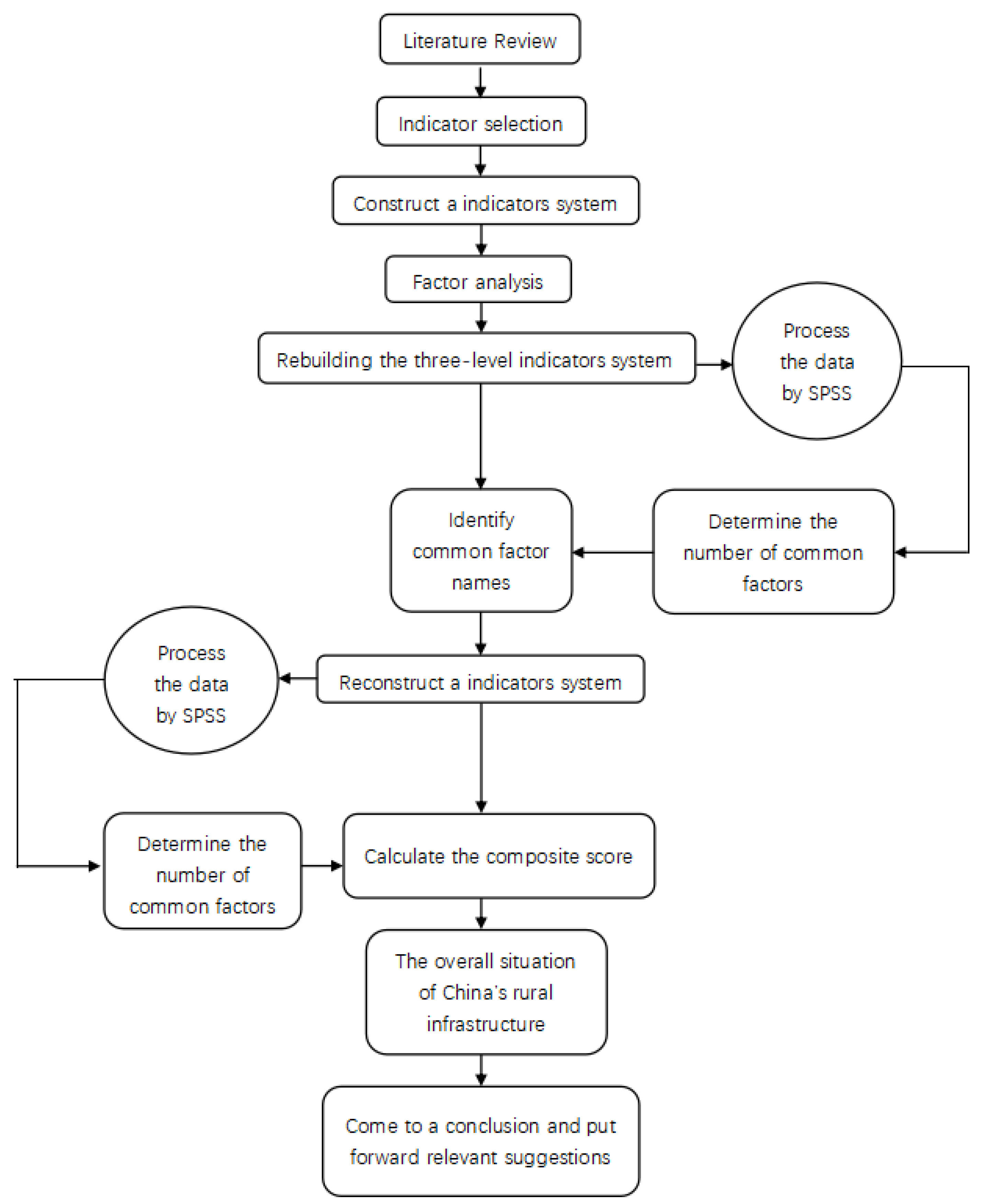Agriculture 13 00986 g001