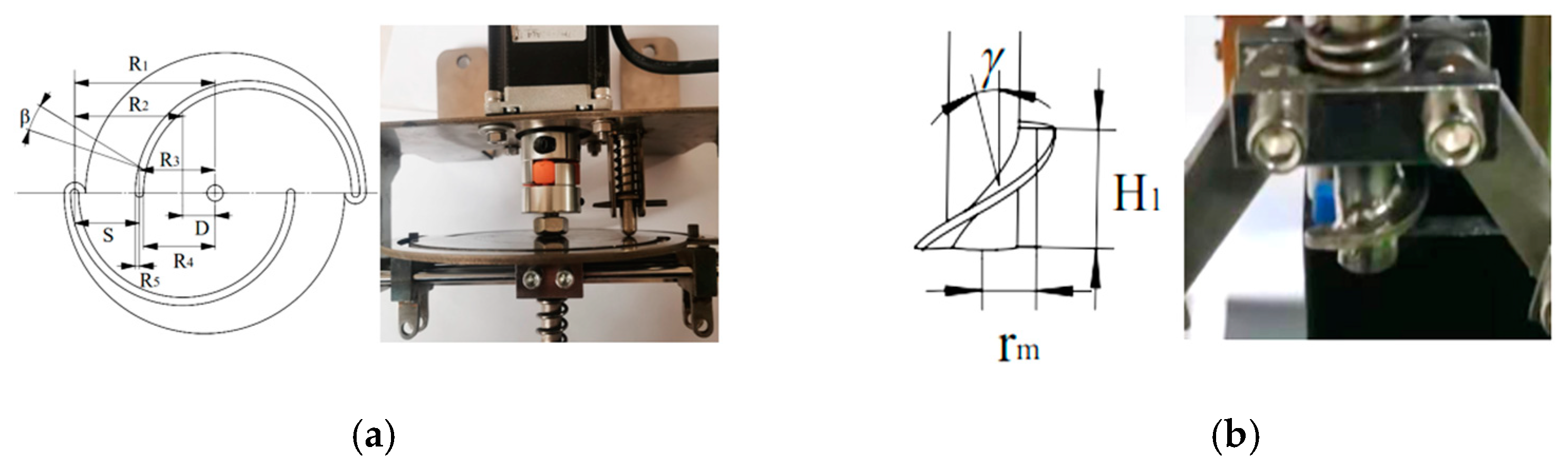 Agriculture 13 00987 g003