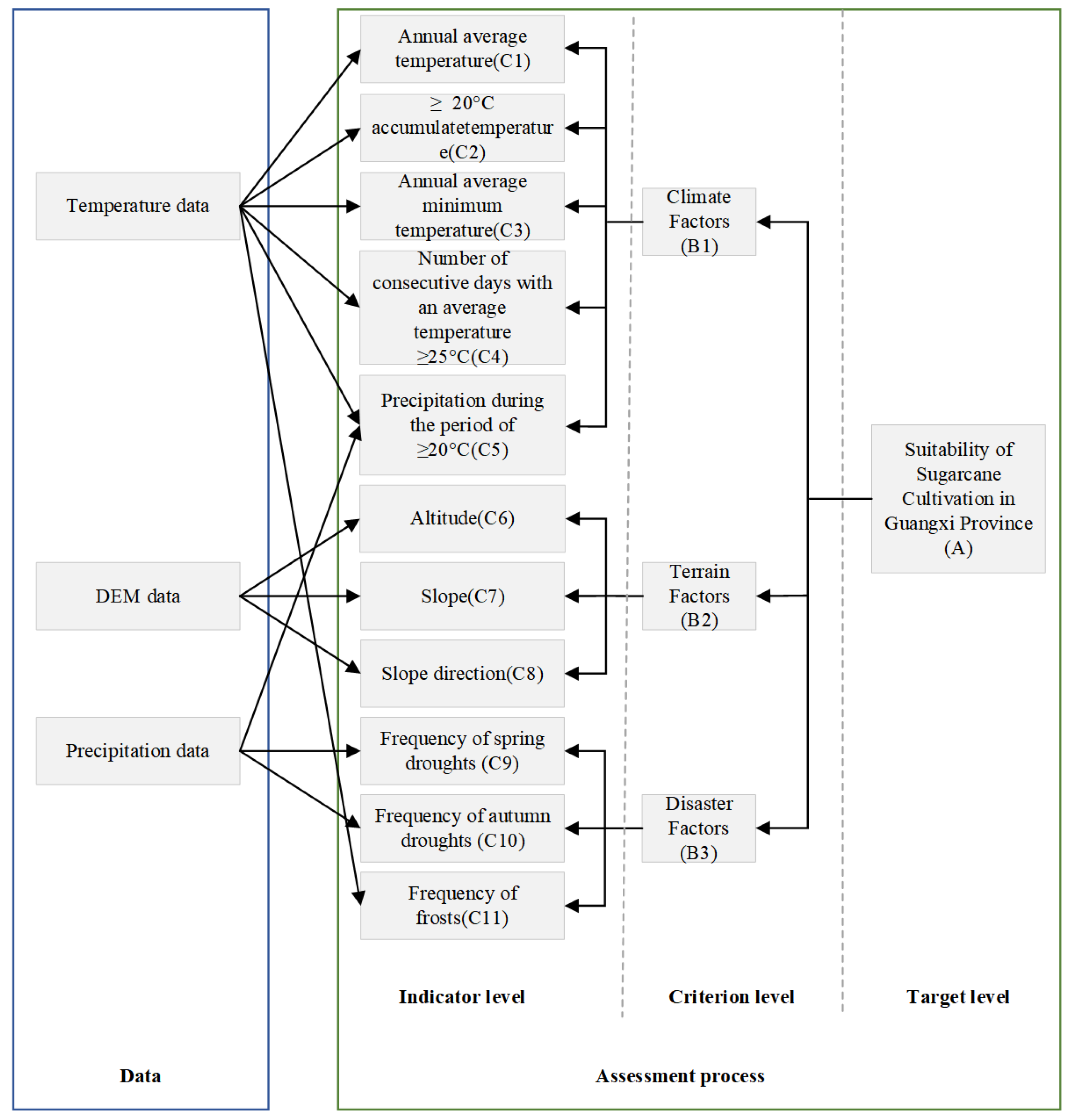 Agriculture 13 00988 g002 Agriculture 13 00988 g002