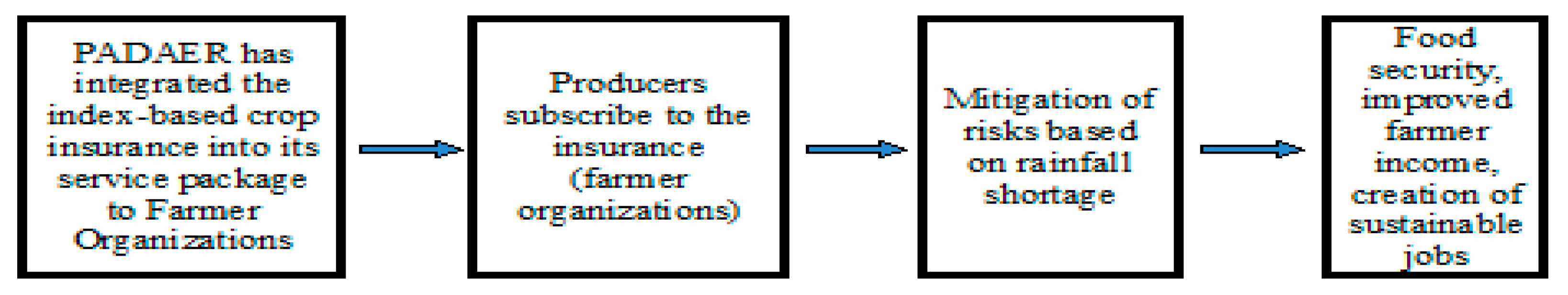 Agriculture 13 00989 g001