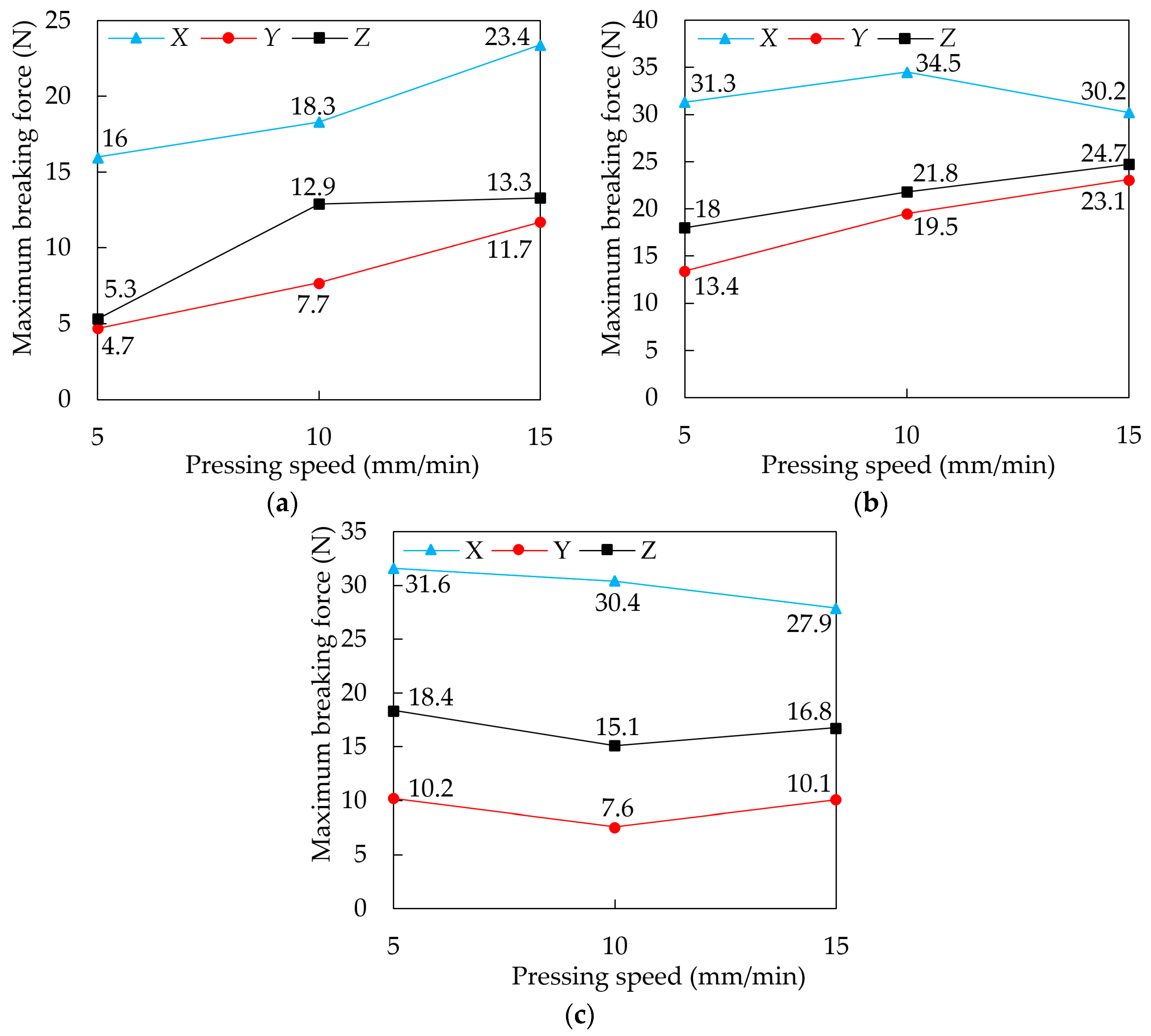 Agriculture 13 00991 g002 Agriculture 13 00991 g002