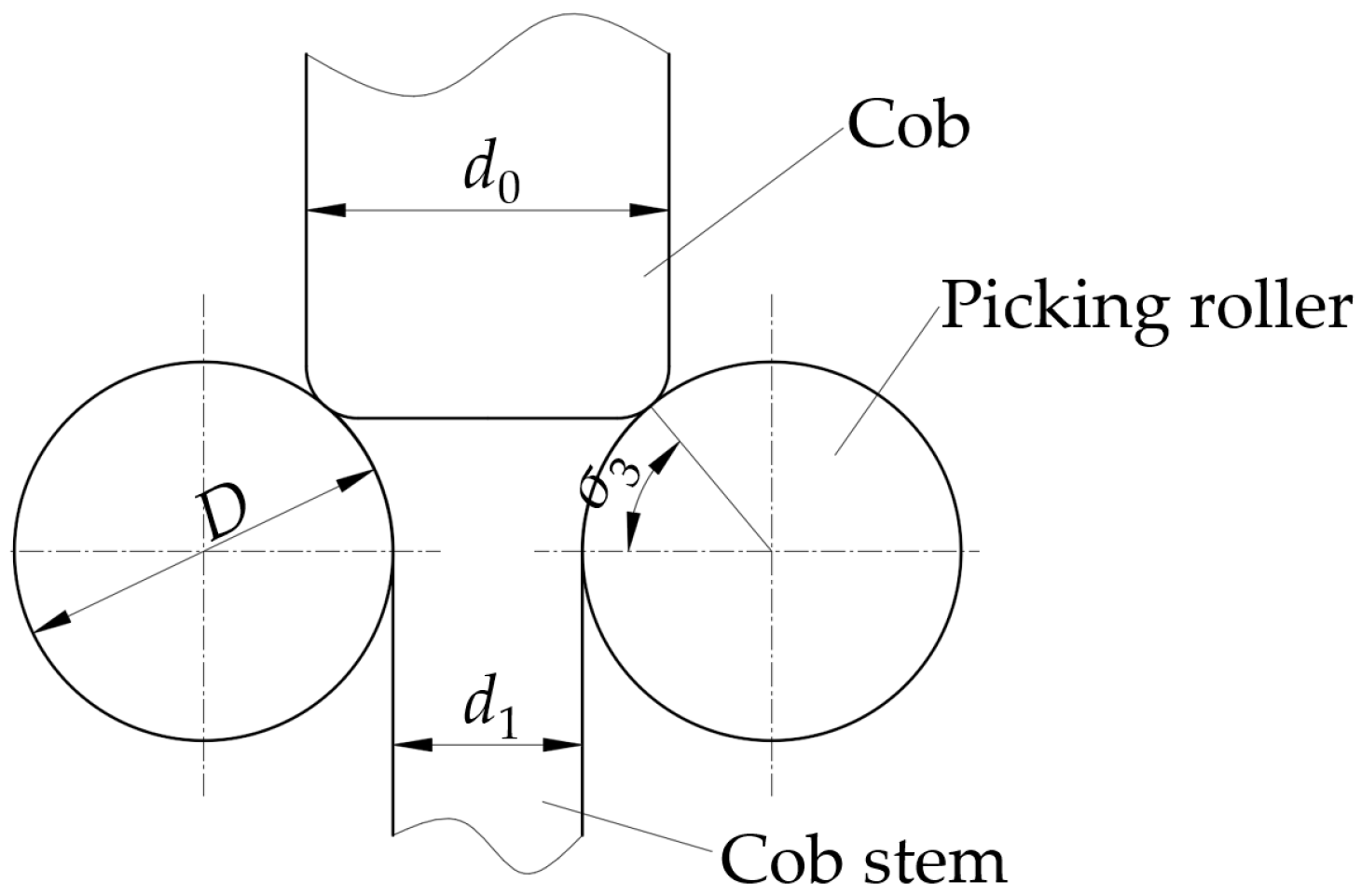 Agriculture 13 00991 g008 Agriculture 13 00991 g008