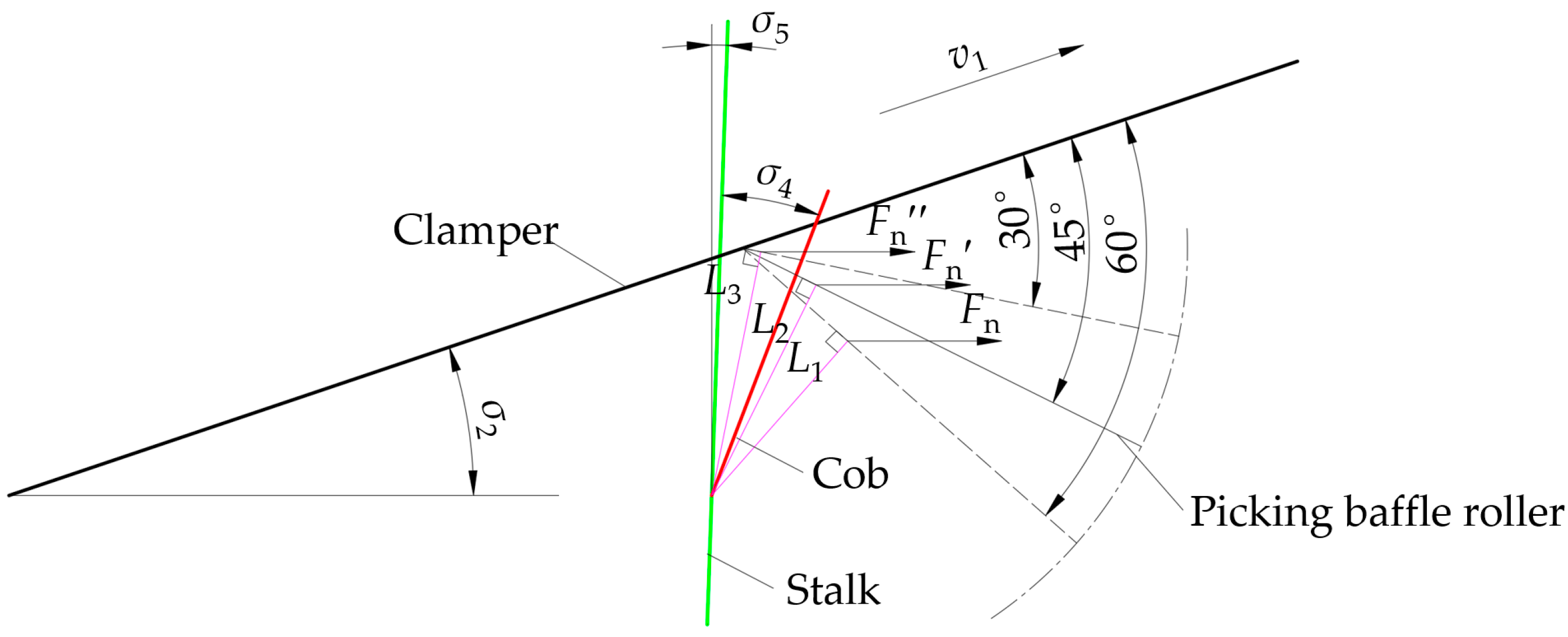 Agriculture 13 00991 g009 Agriculture 13 00991 g009