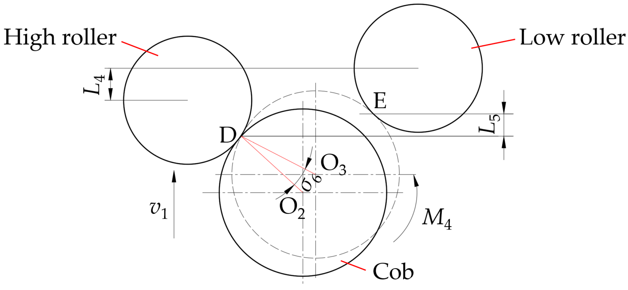 Agriculture 13 00991 g010 Agriculture 13 00991 g010