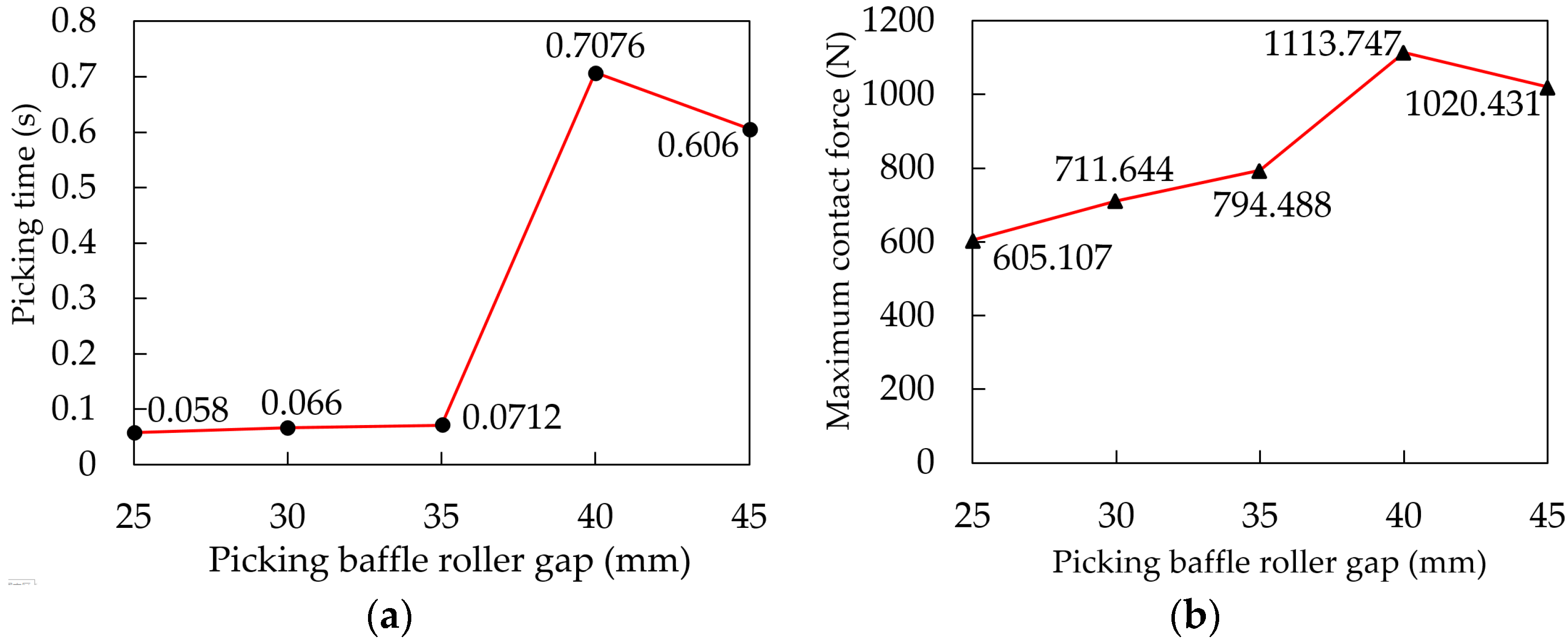 Agriculture 13 00991 g012 Agriculture 13 00991 g012