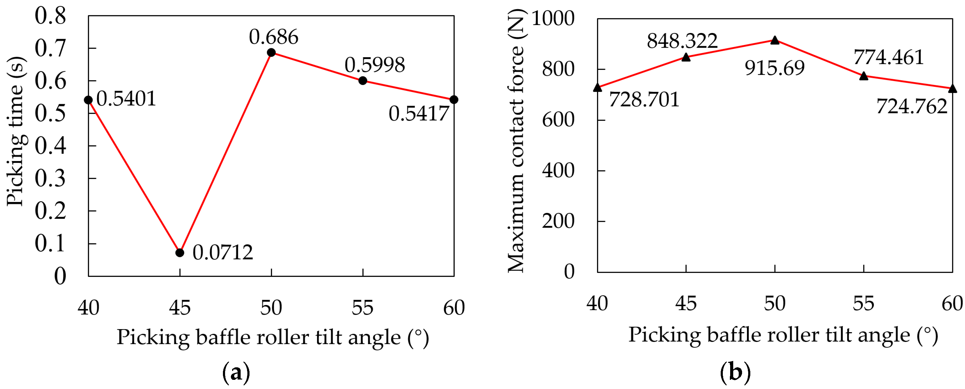 Agriculture 13 00991 g013 Agriculture 13 00991 g013