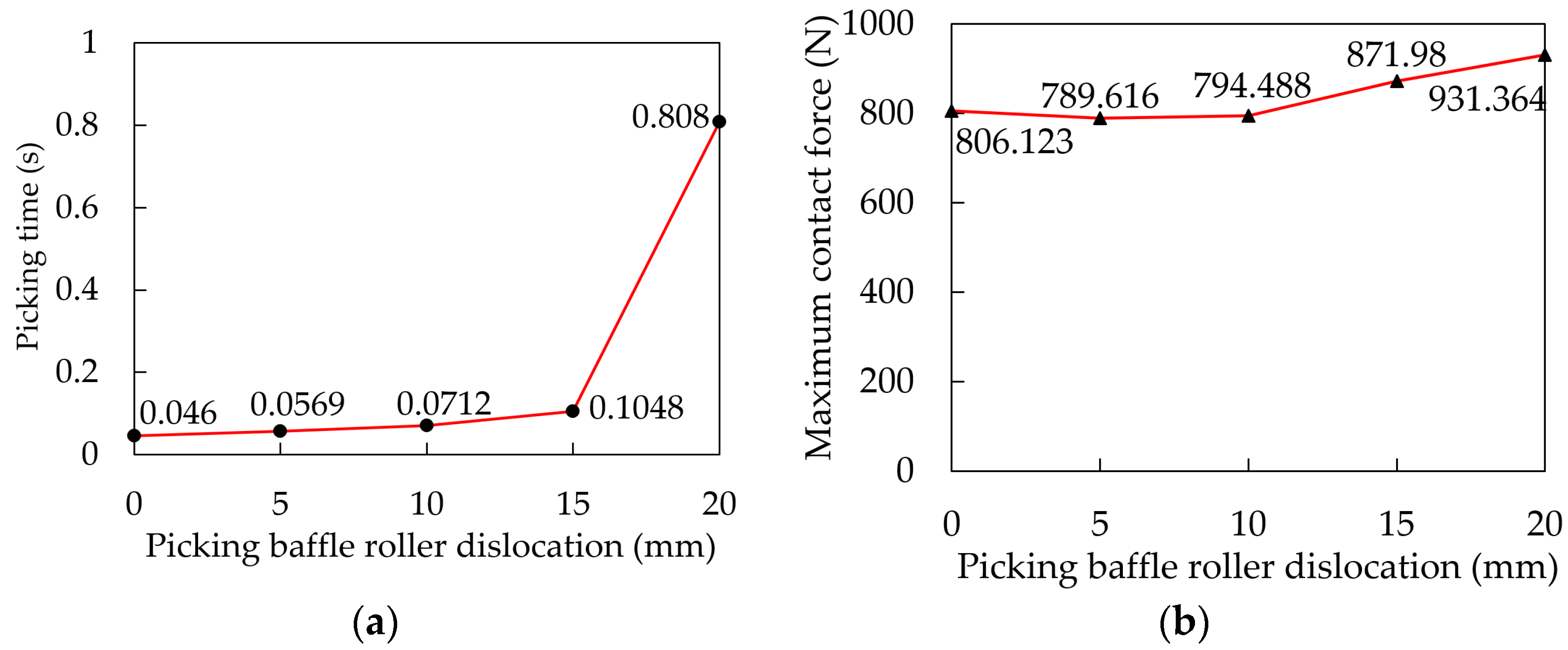 Agriculture 13 00991 g014 Agriculture 13 00991 g014