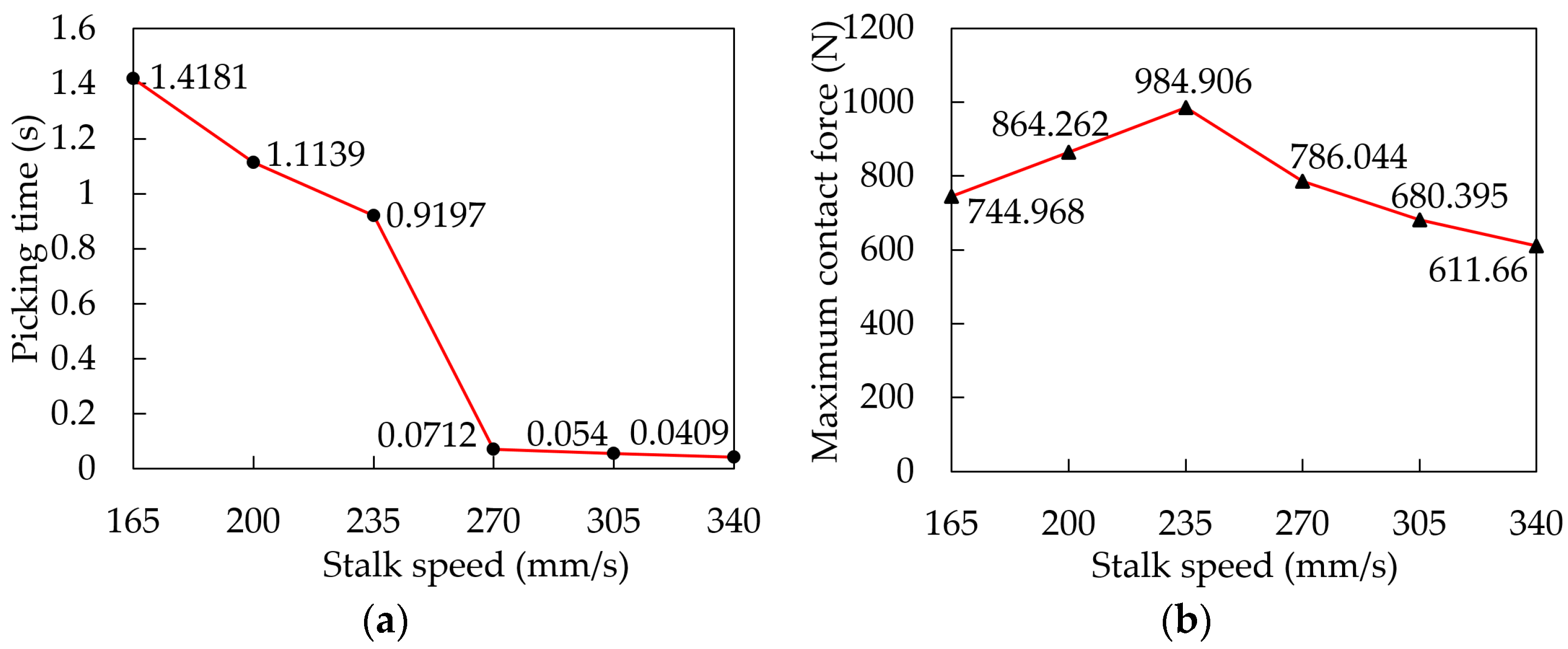 Agriculture 13 00991 g015 Agriculture 13 00991 g015