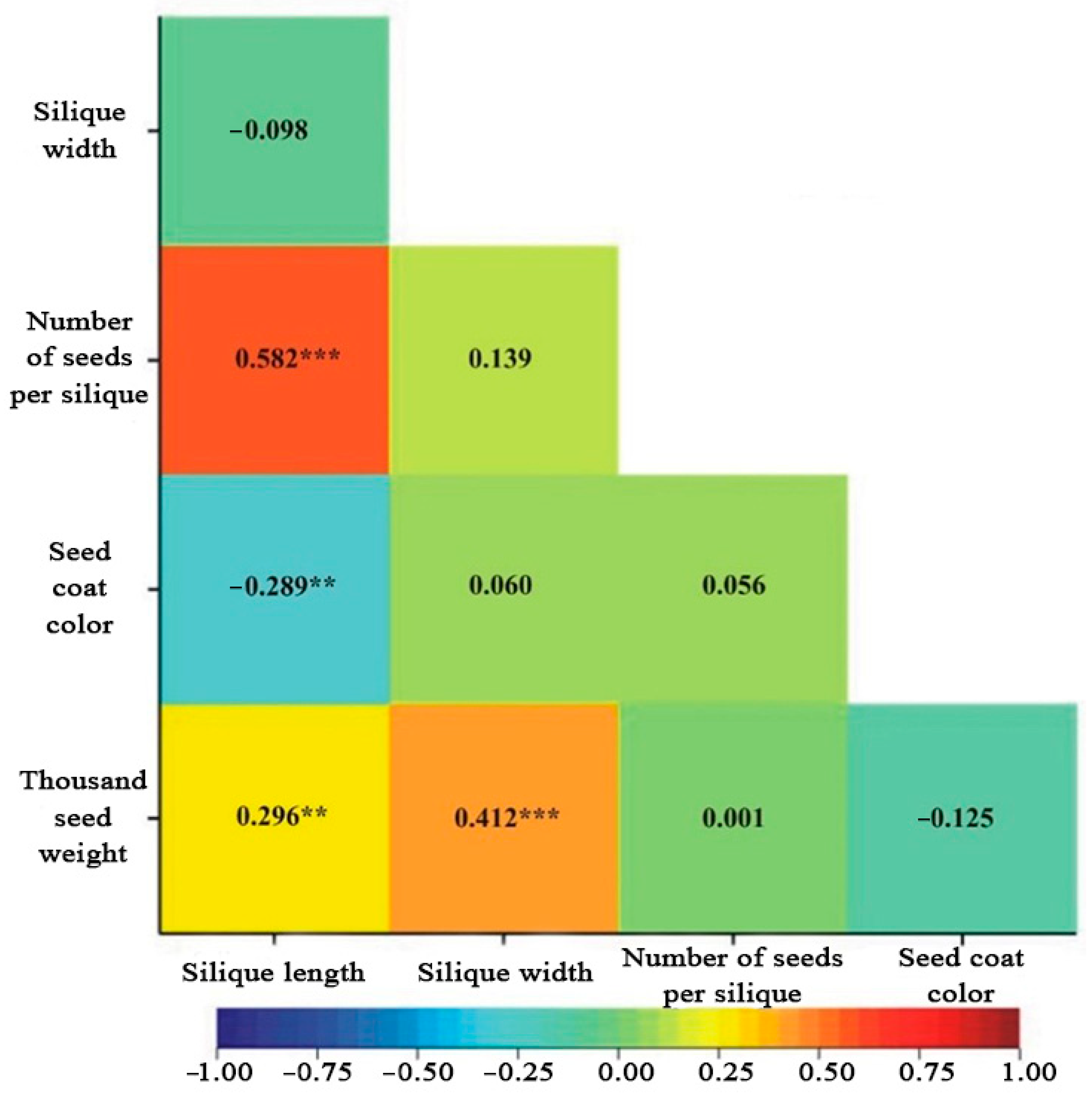 Agriculture 13 00992 g001 Agriculture 13 00992 g001