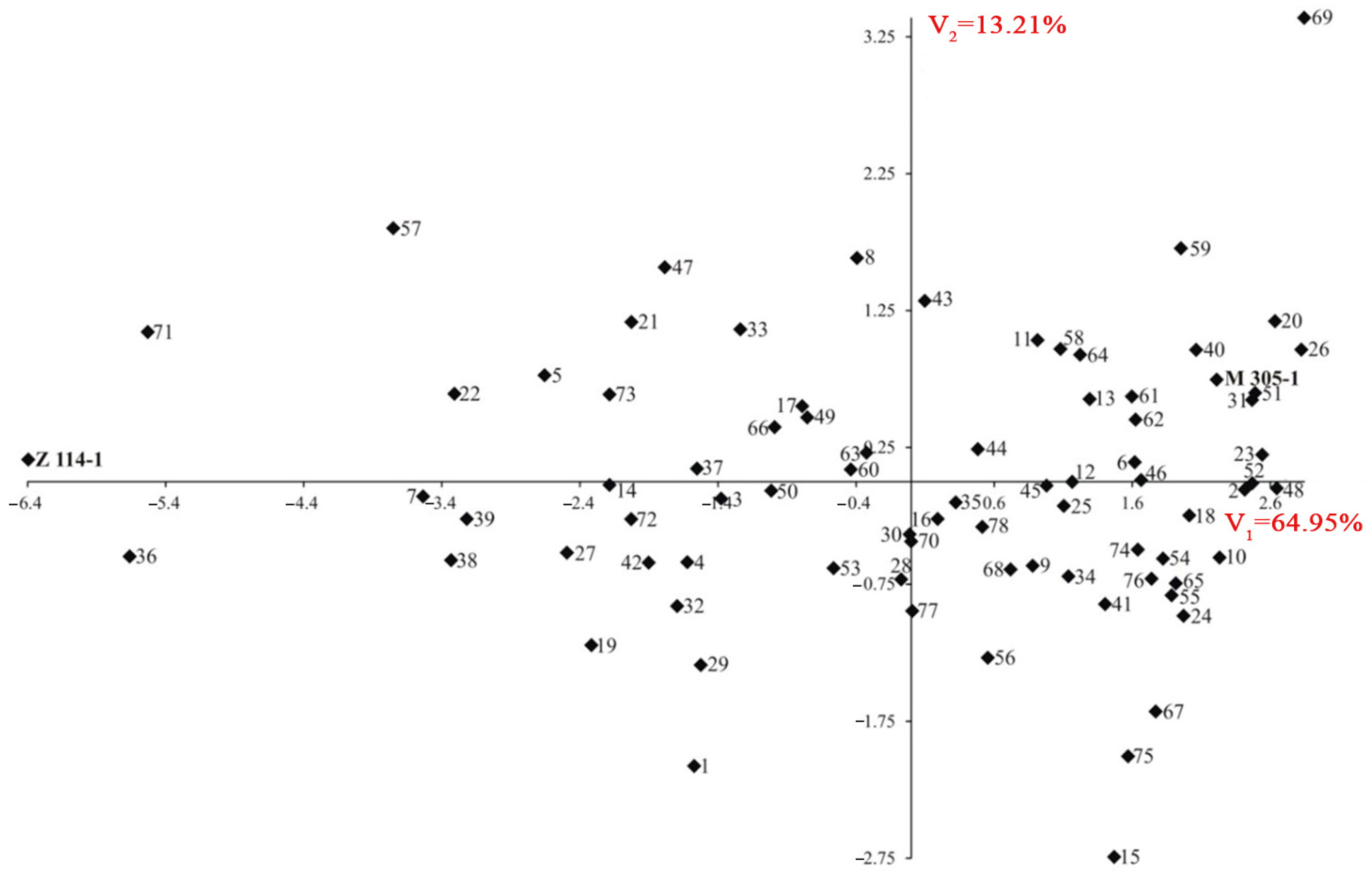 Agriculture 13 00992 g002 Agriculture 13 00992 g002