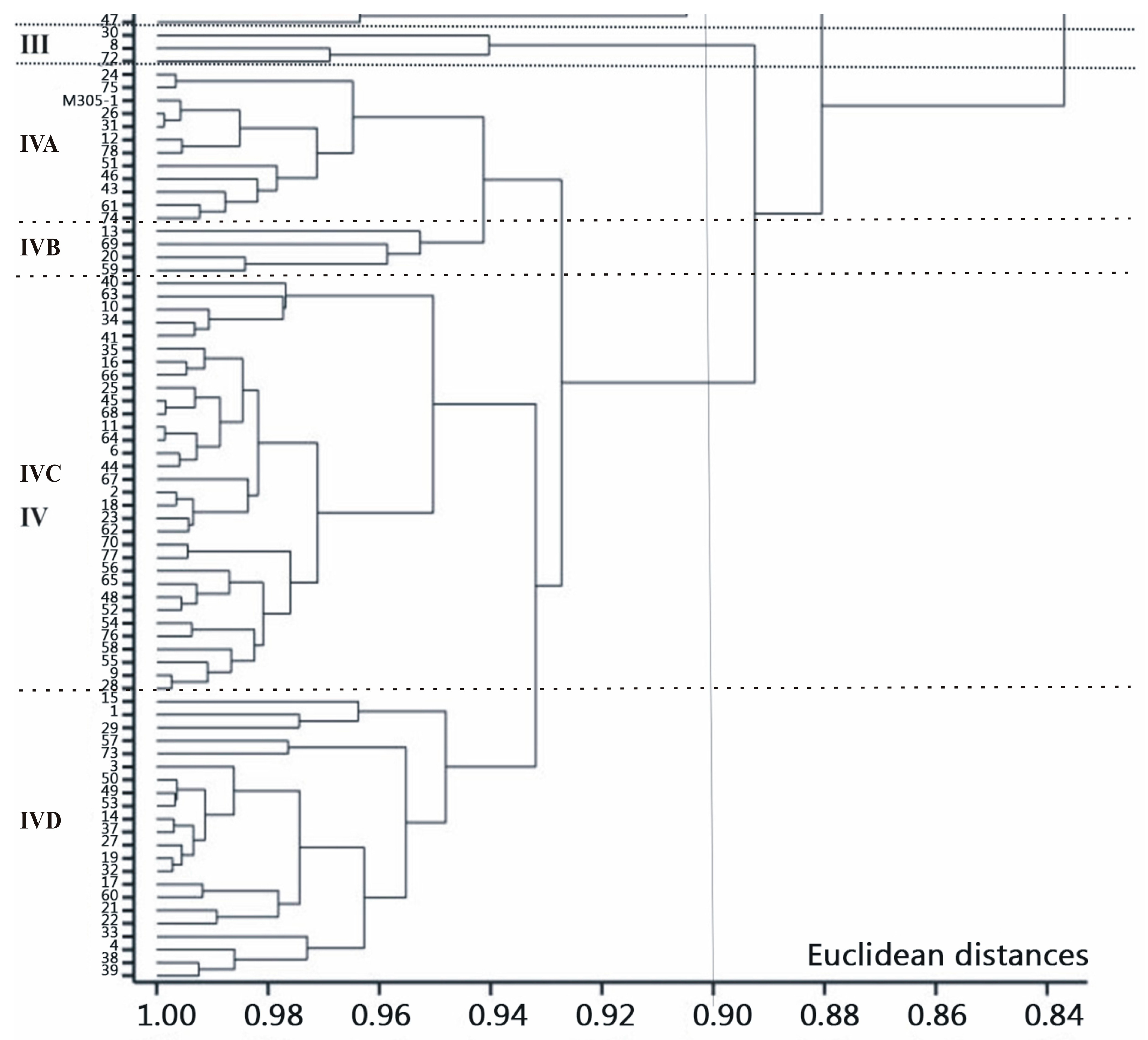 Agriculture 13 00992 g003 Agriculture 13 00992 g003