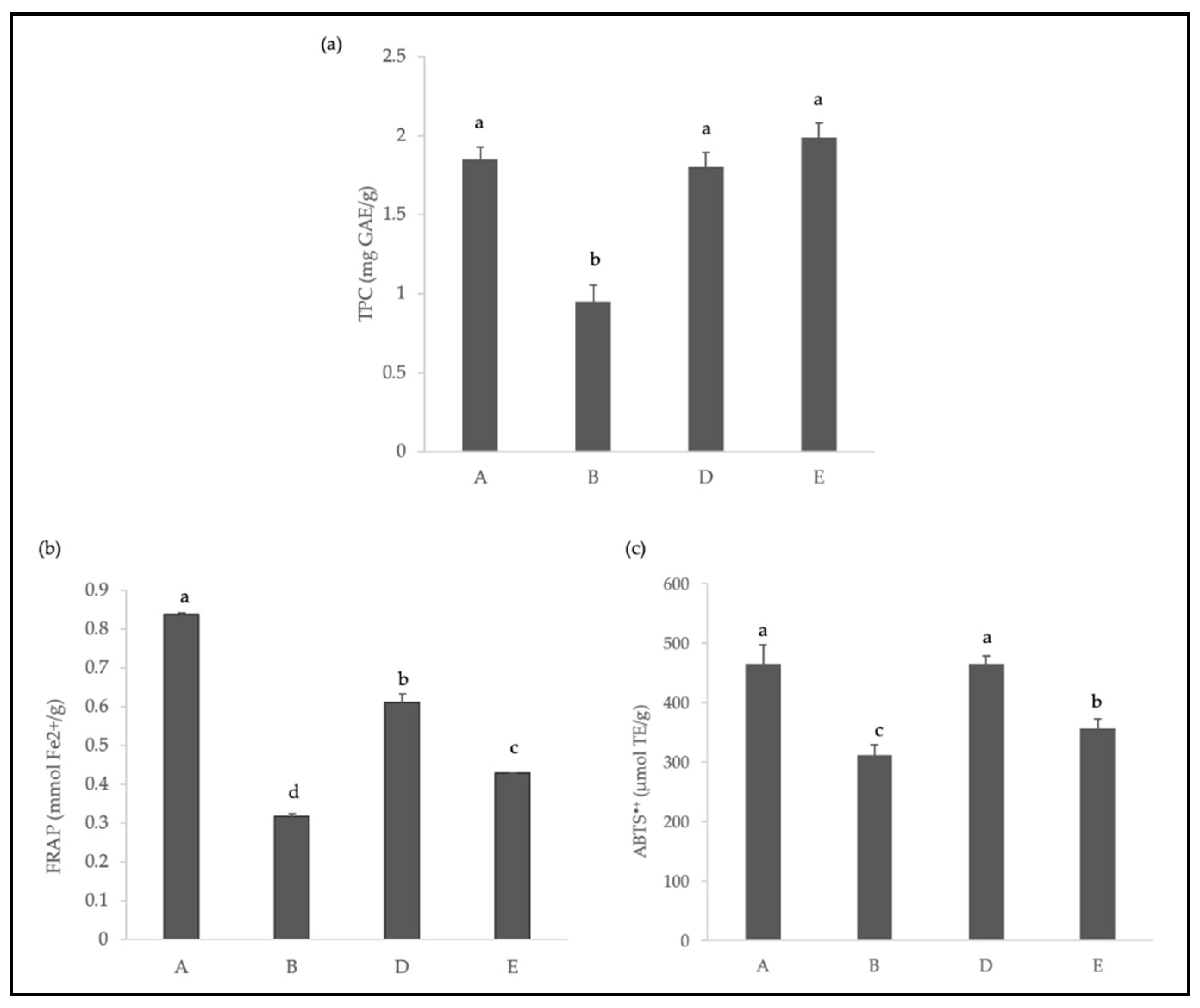 Agriculture 13 00993 g002 Agriculture 13 00993 g002