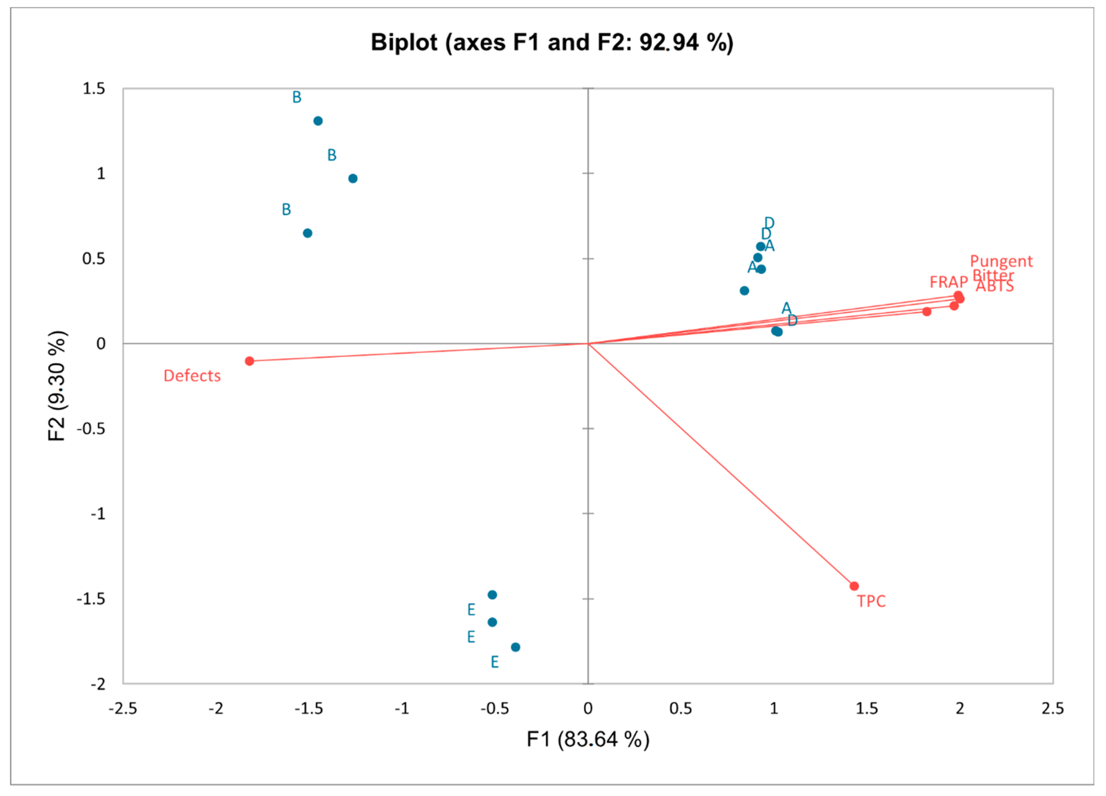 Agriculture 13 00993 g003 Agriculture 13 00993 g003