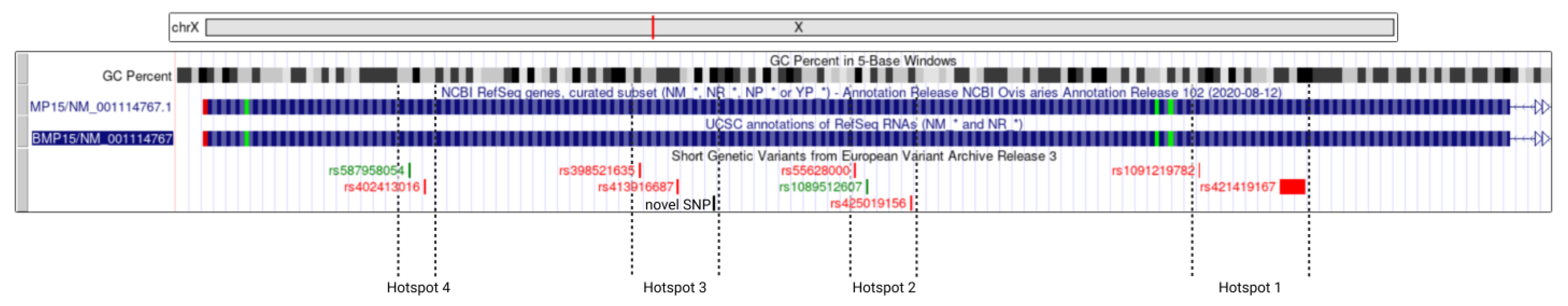 Agriculture 13 00996 g004 Agriculture 13 00996 g004