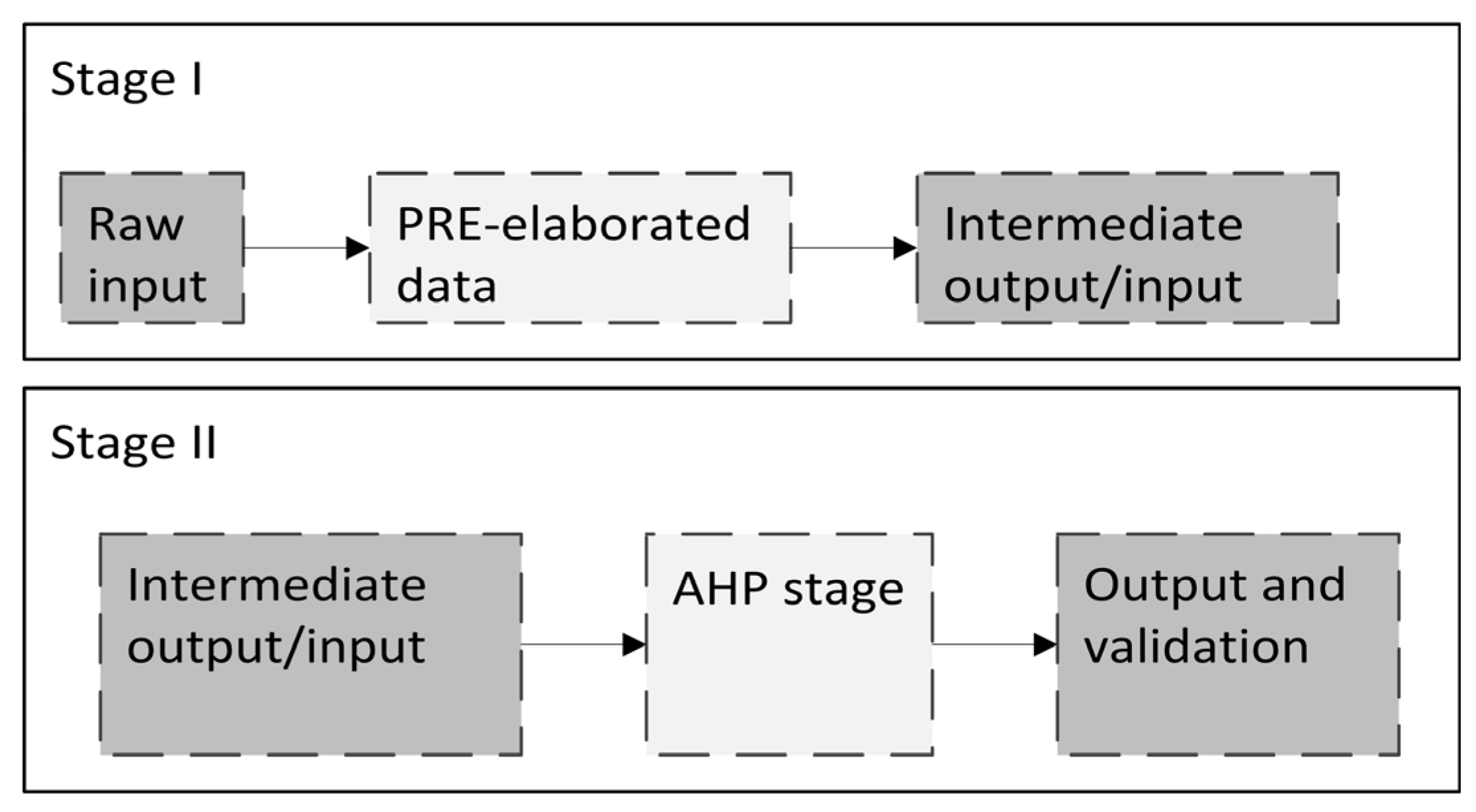 Agriculture 13 00998 g003 Agriculture 13 00998 g003