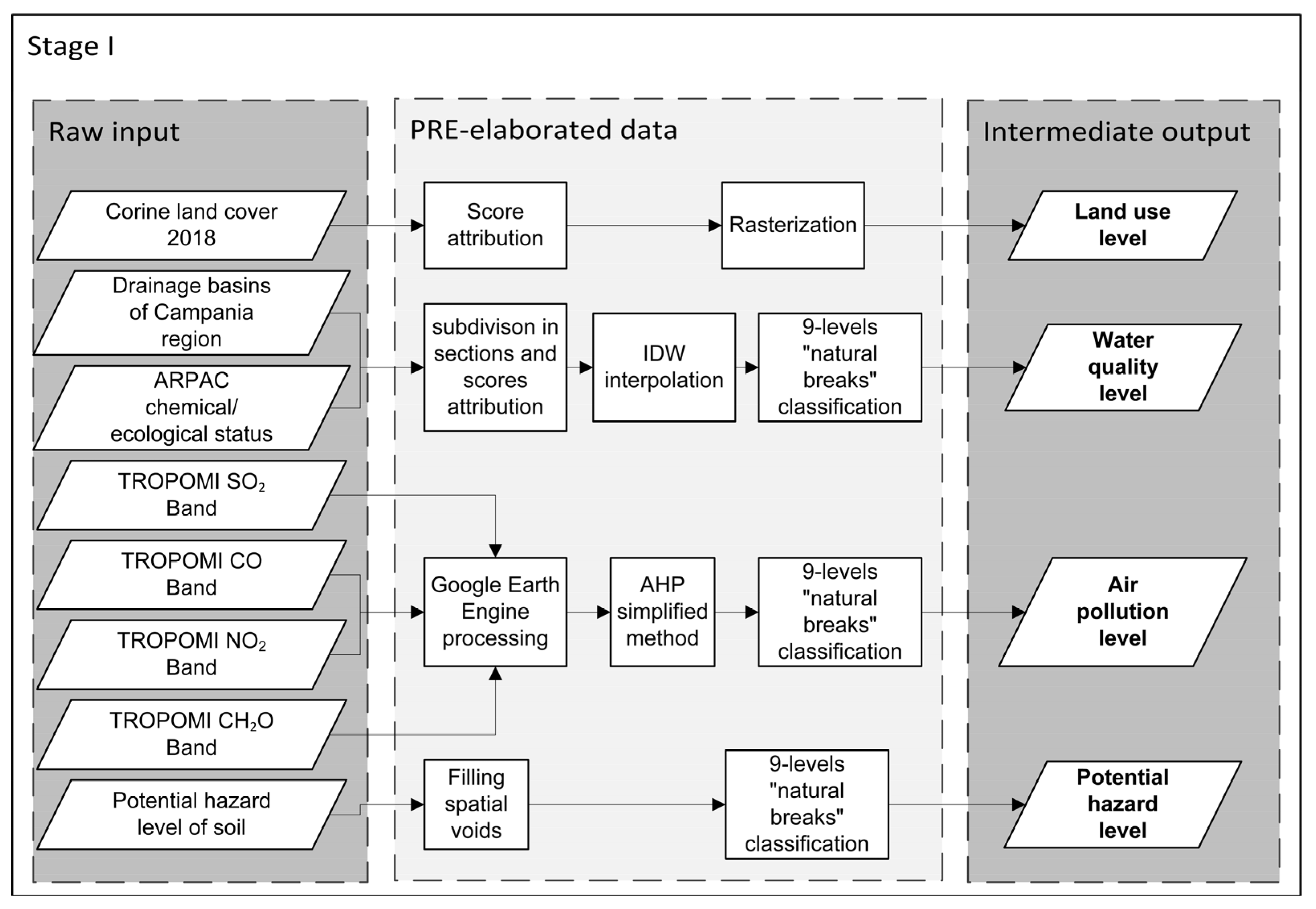 Agriculture 13 00998 g004 Agriculture 13 00998 g004