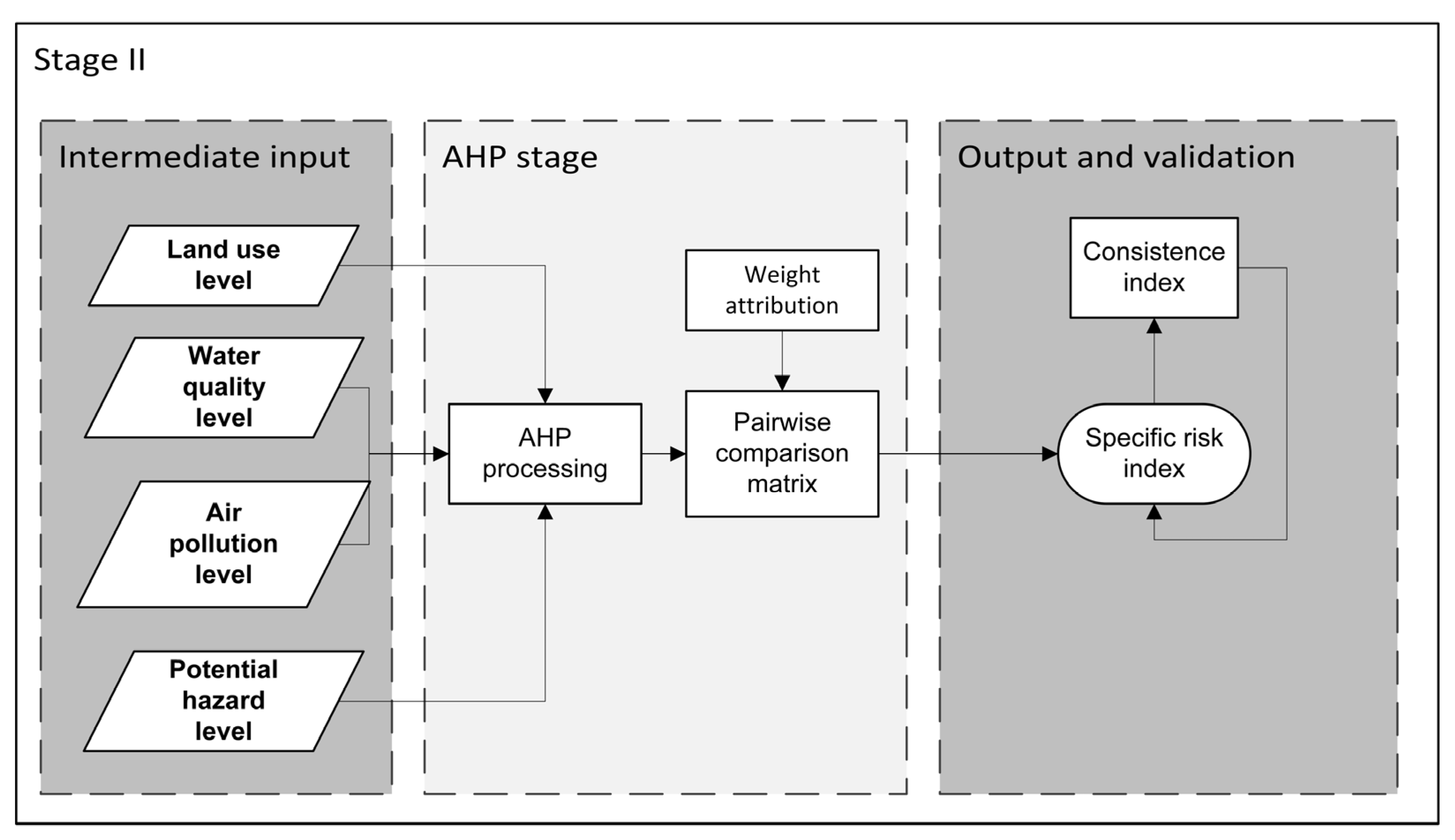 Agriculture 13 00998 g005 Agriculture 13 00998 g005