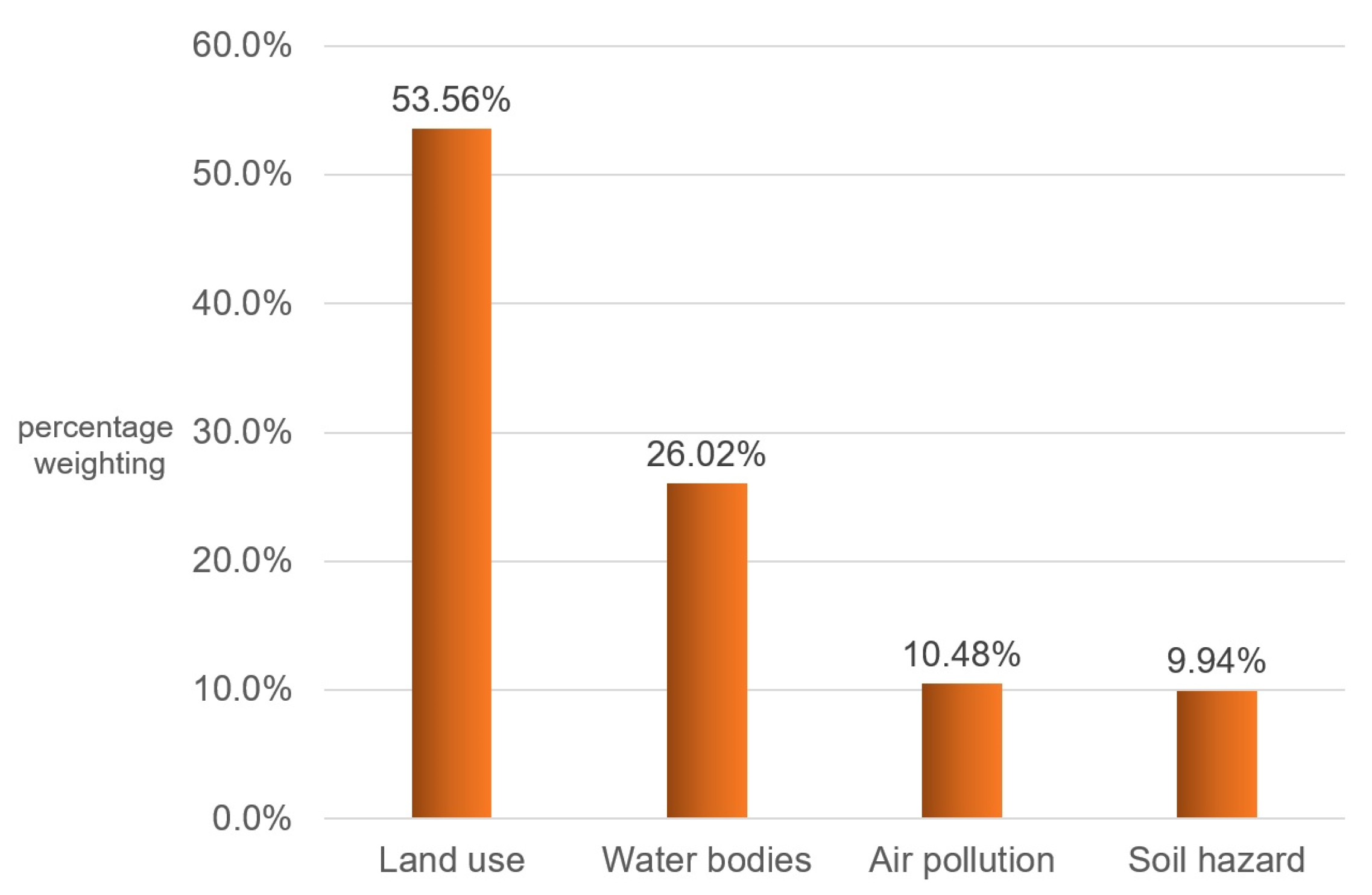 Agriculture 13 00998 g007 Agriculture 13 00998 g007