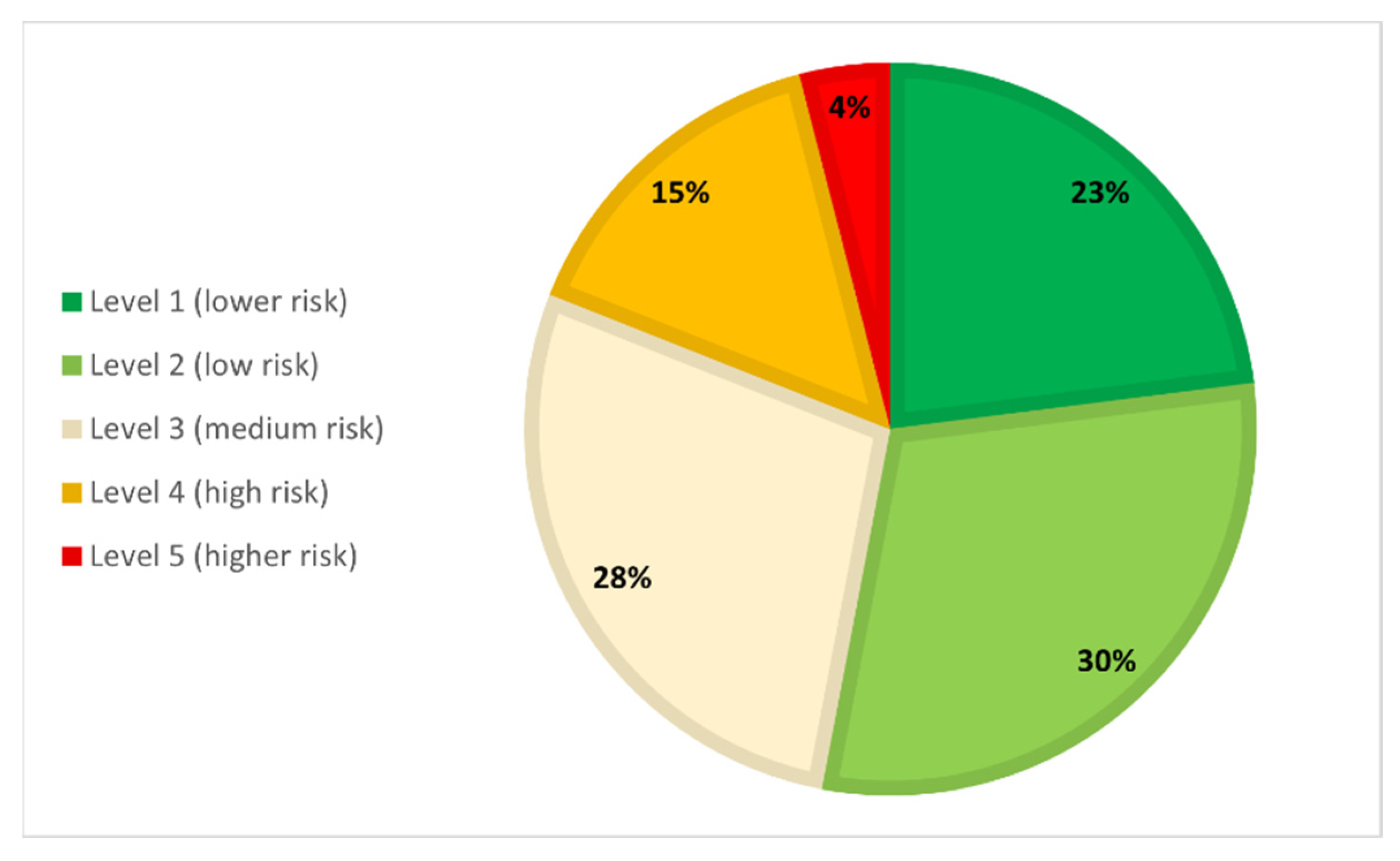 Agriculture 13 00998 g013 Agriculture 13 00998 g013