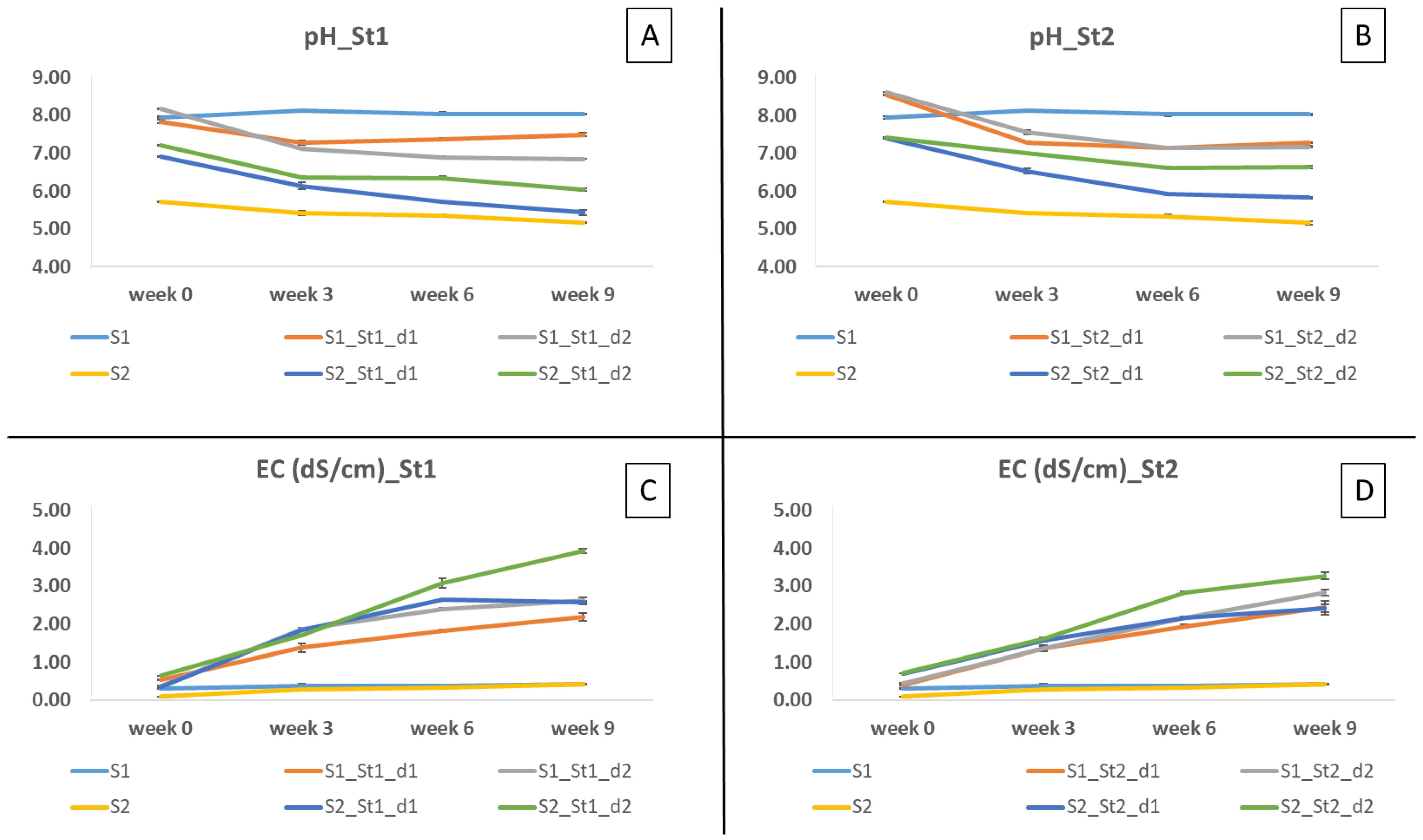 Agriculture 13 00999 g003