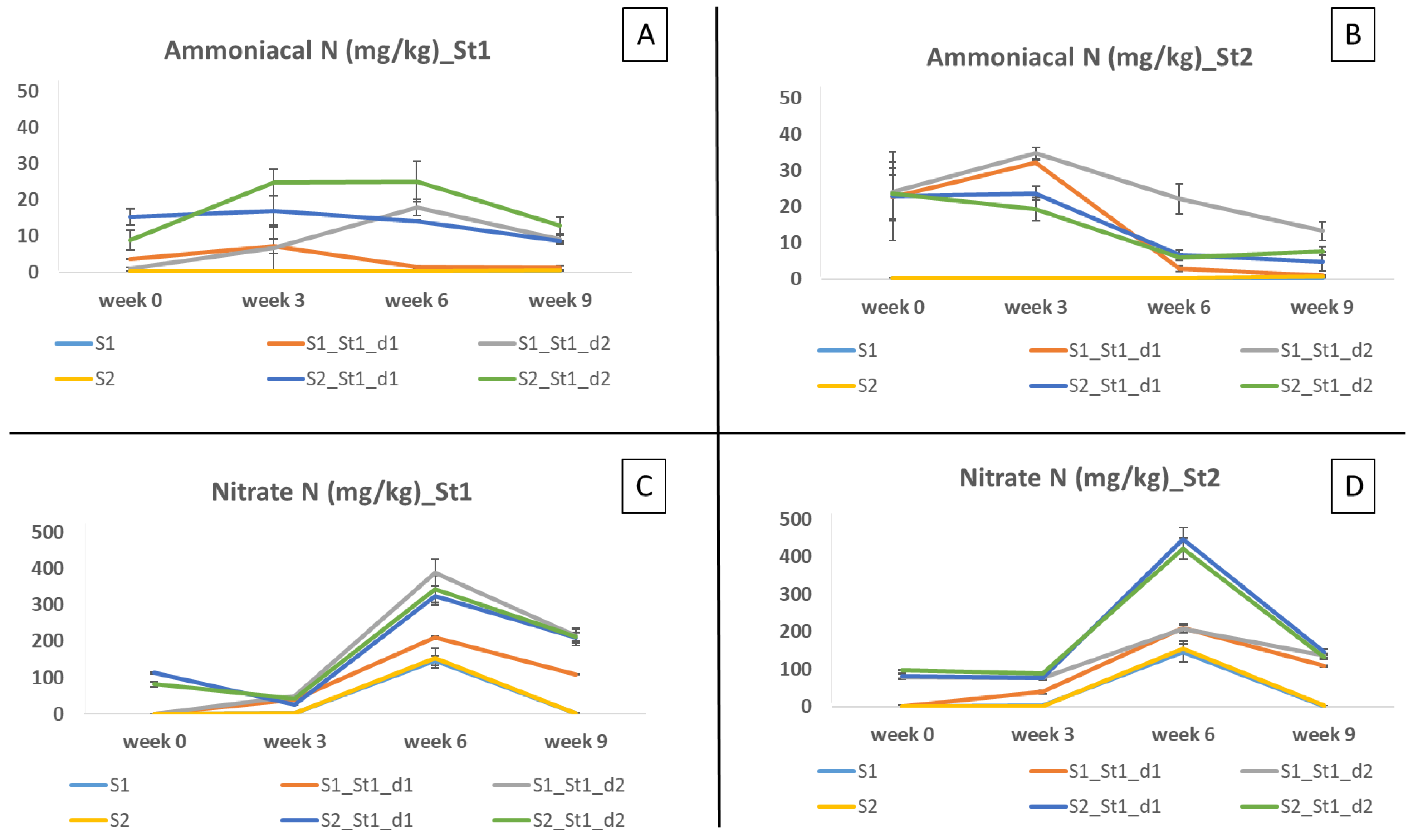 Agriculture 13 00999 g004