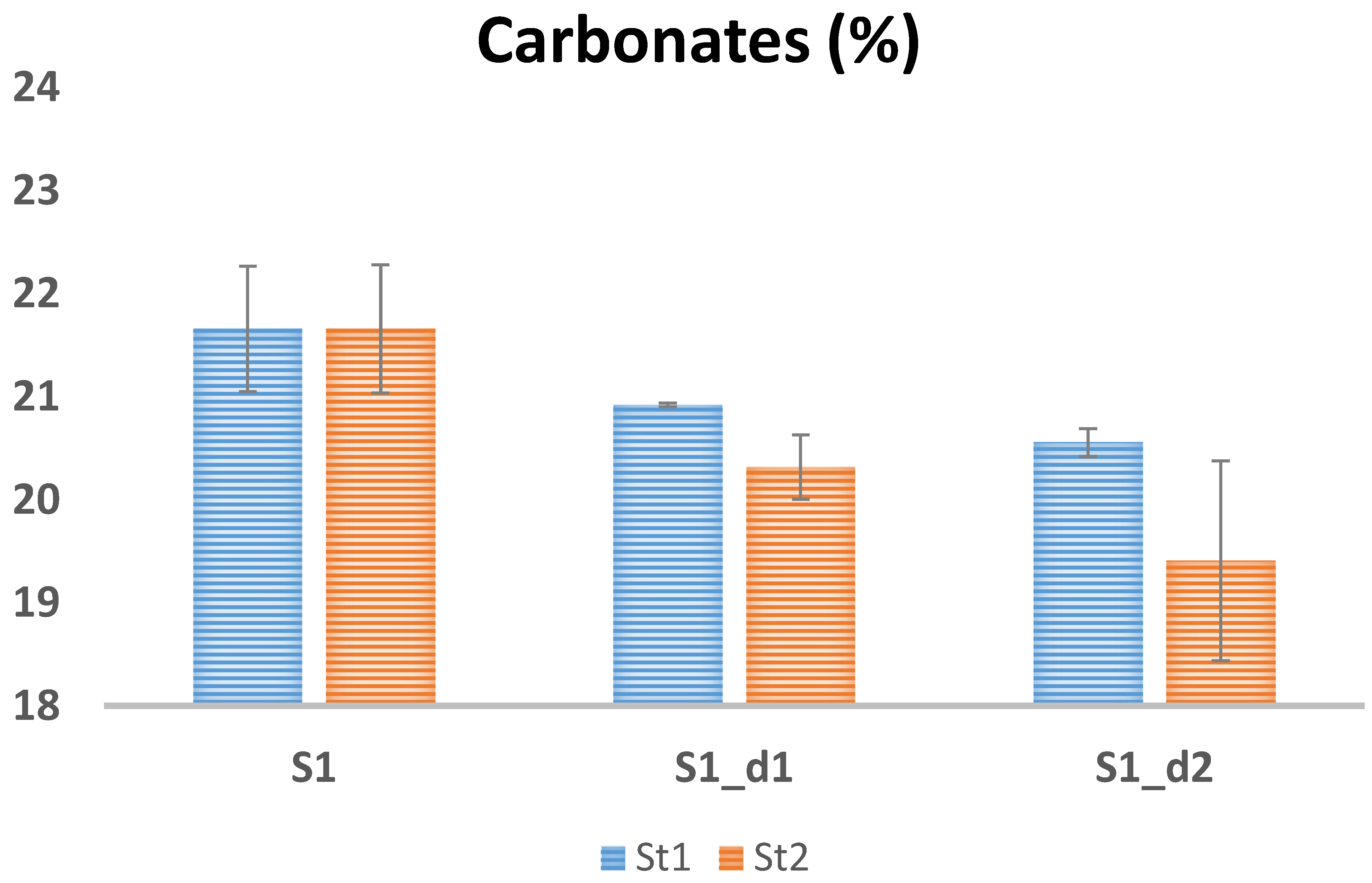 Agriculture 13 00999 g005