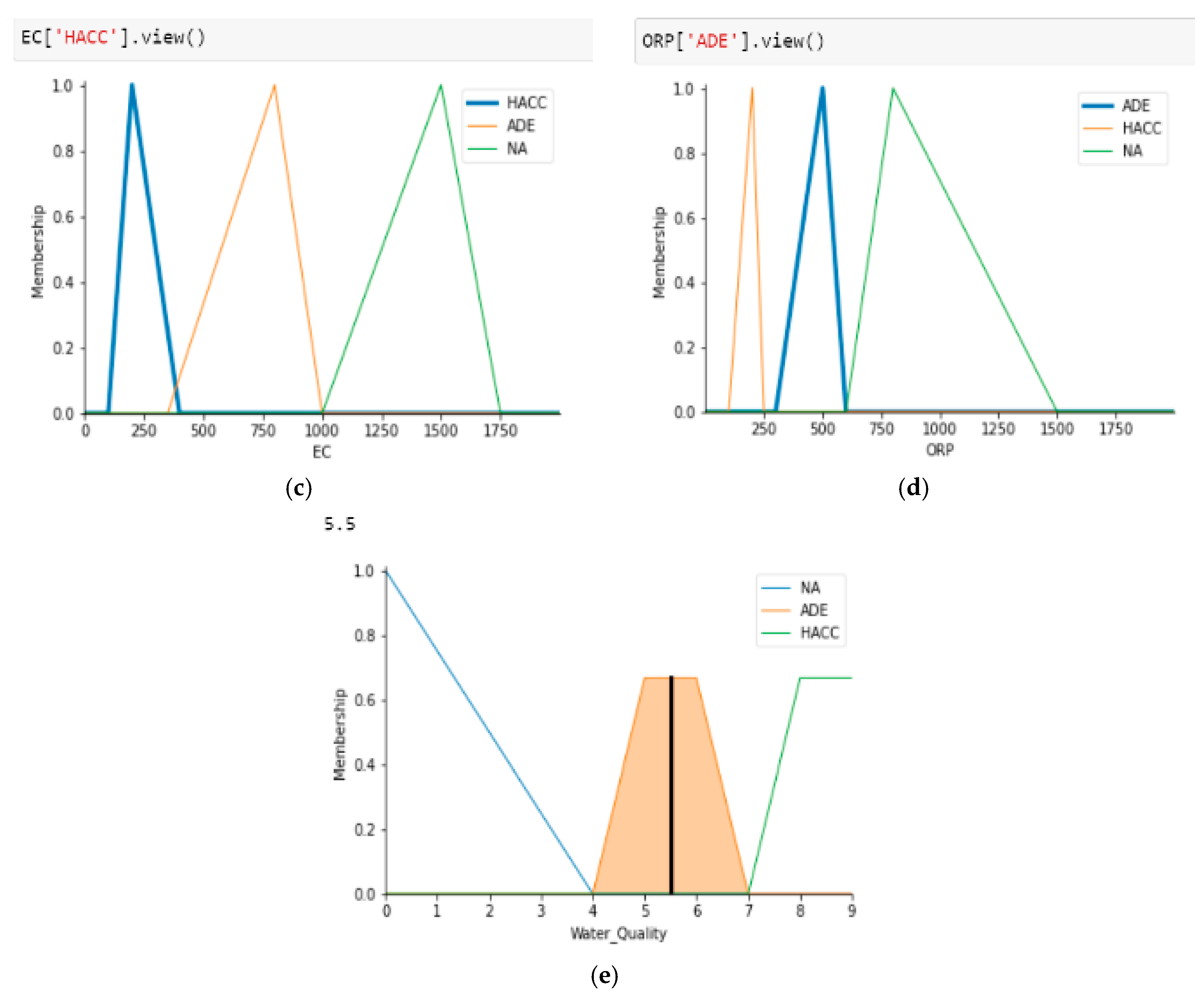 Agriculture 13 01000 g002b
