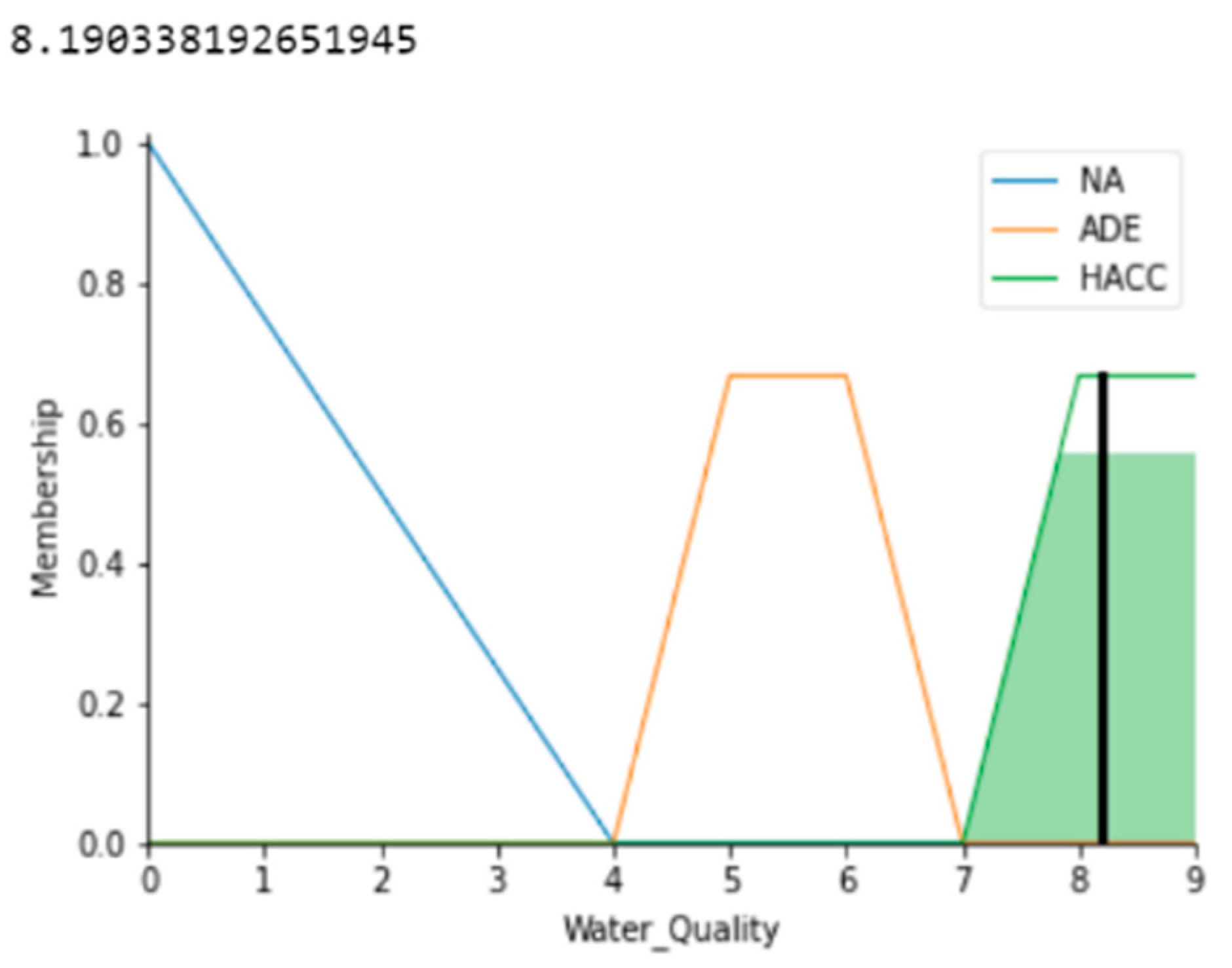 Agriculture 13 01000 g003