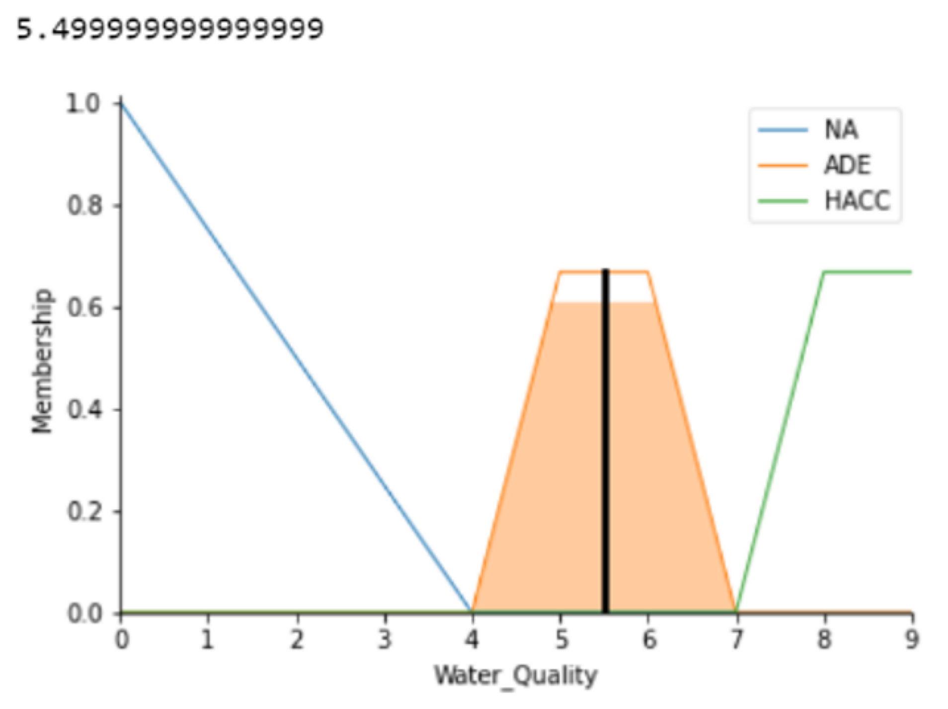 Agriculture 13 01000 g004